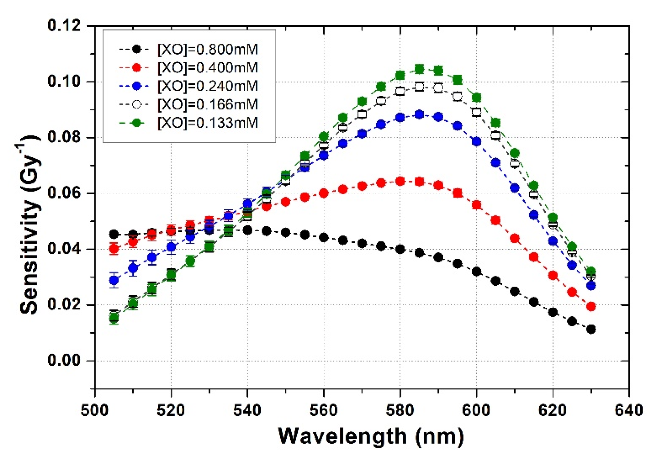 Gels 08 00204 g008 550
