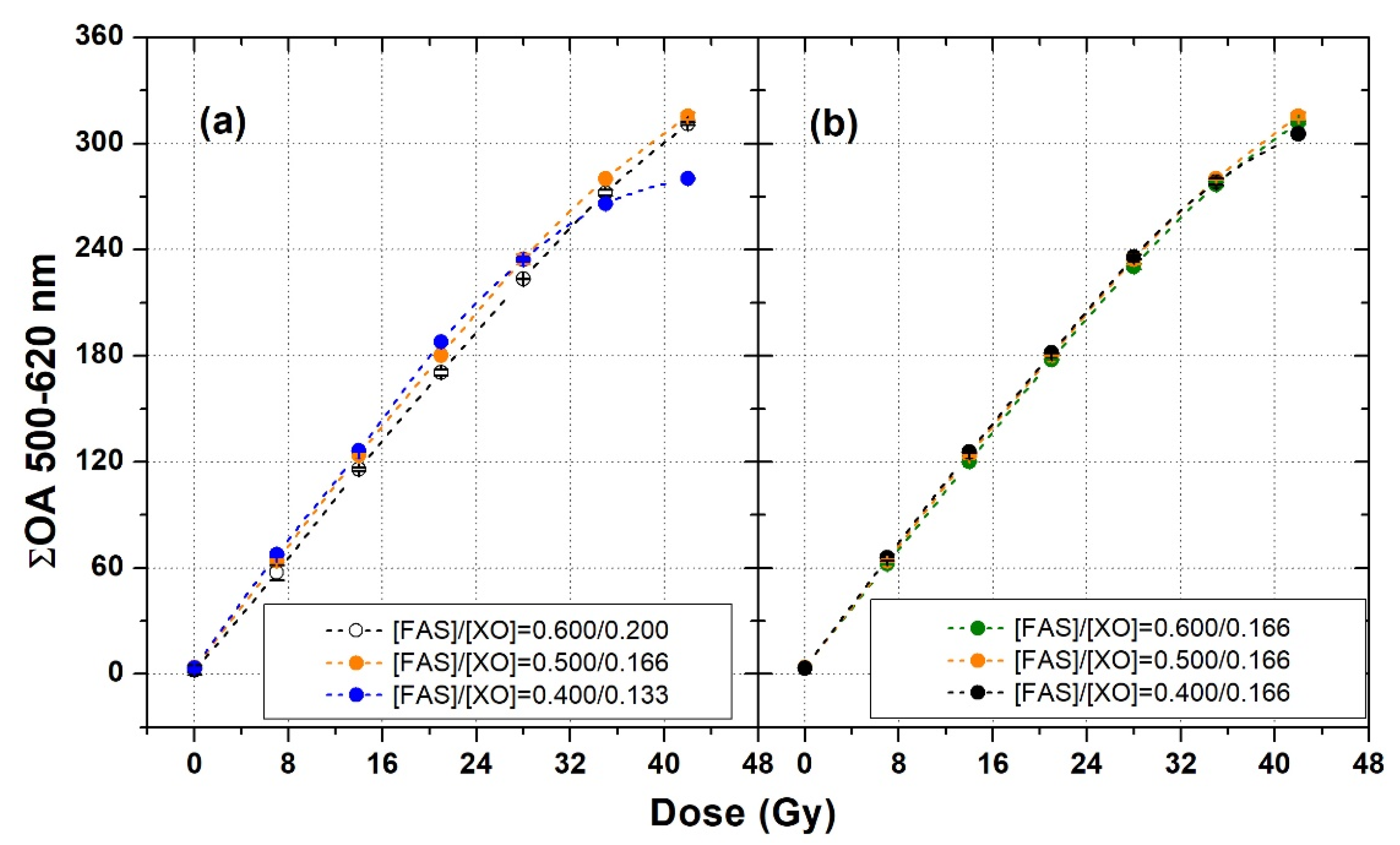 Gels 08 00204 g009 550