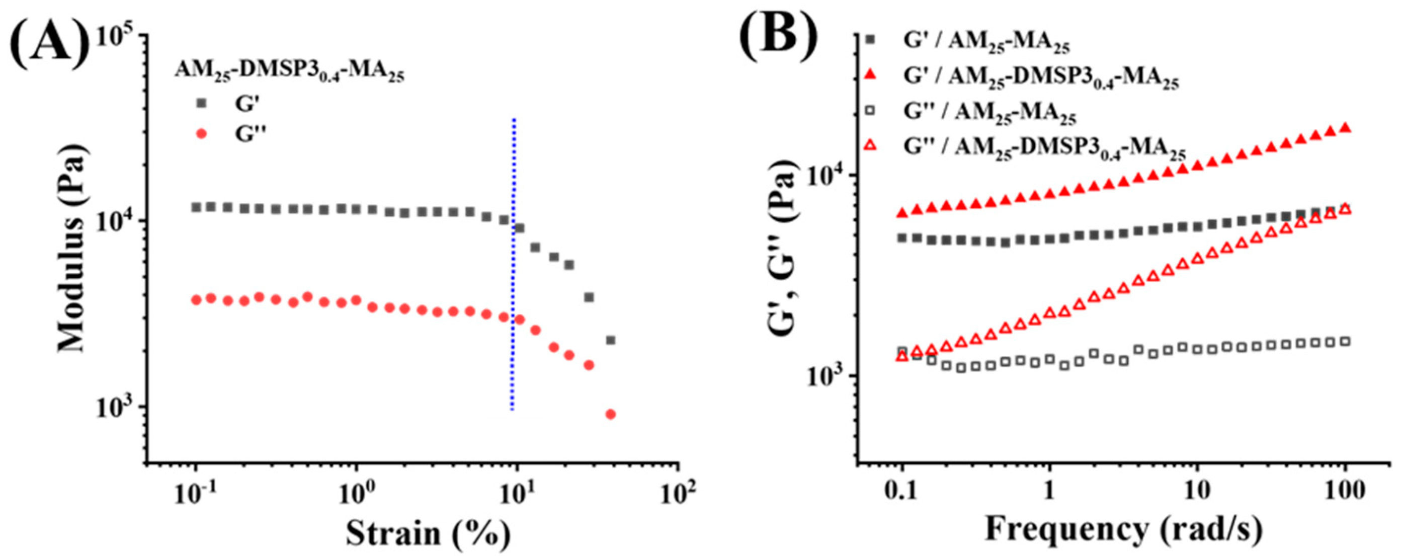 Gels 08 00208 g003 550