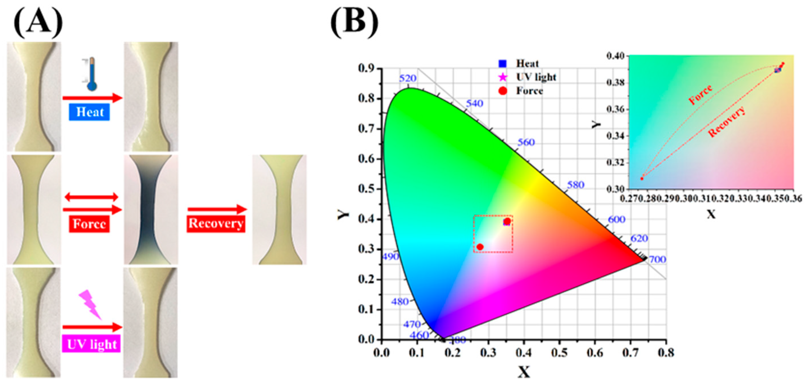 Gels 08 00208 g004 550