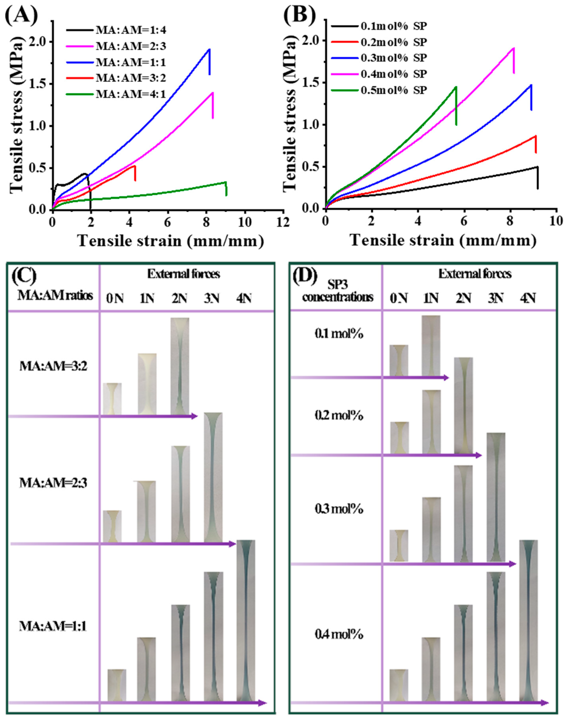 Gels 08 00208 g005 550