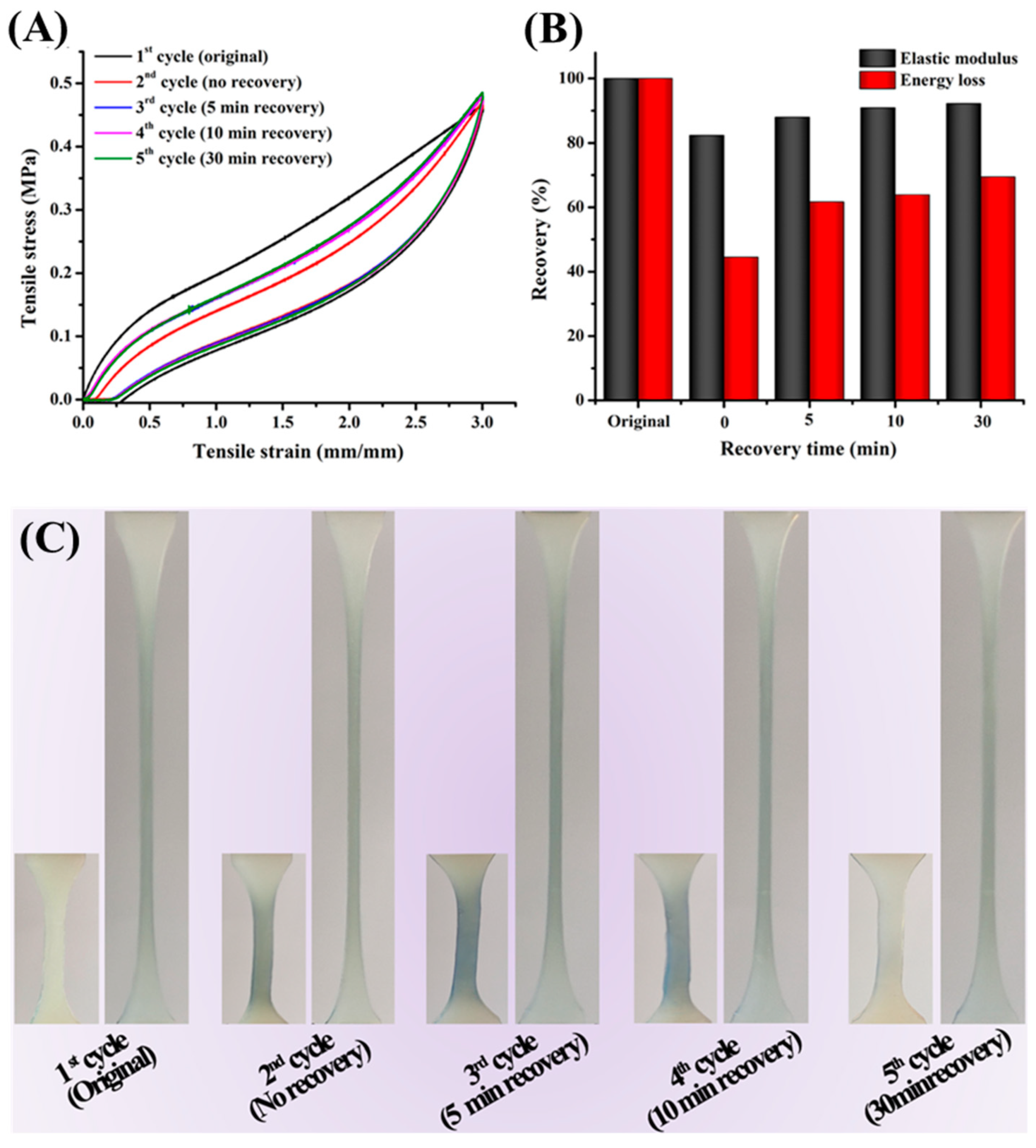 Gels 08 00208 g006 550