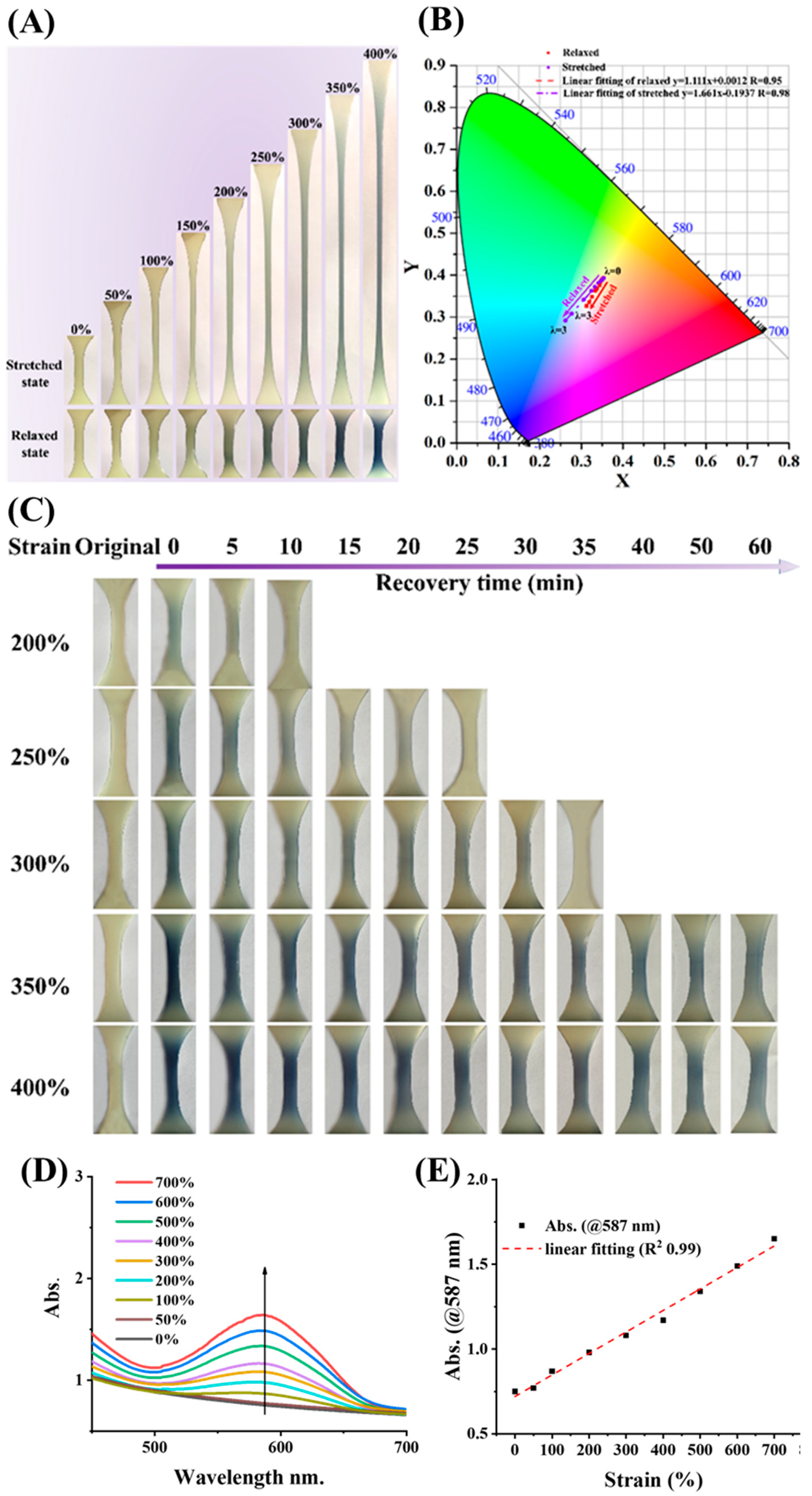 Gels 08 00208 g007 550