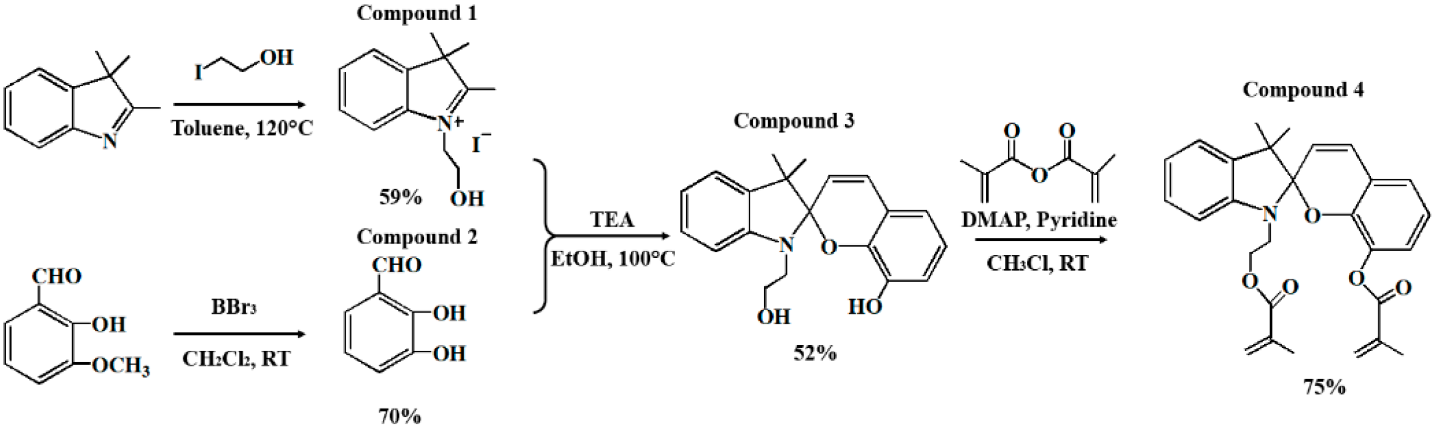 Gels 08 00208 sch002 550