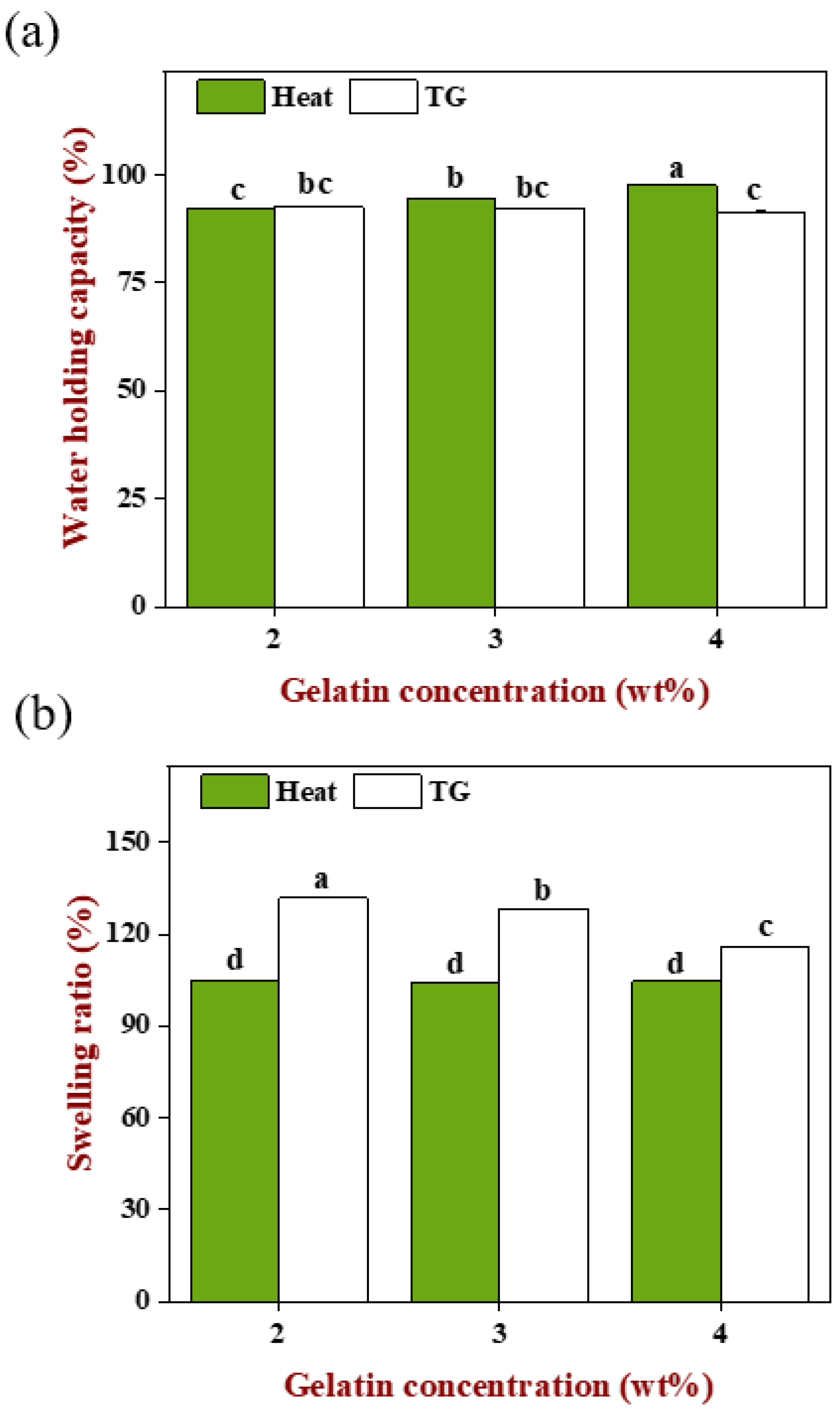 Gels 08 00212 g008 550