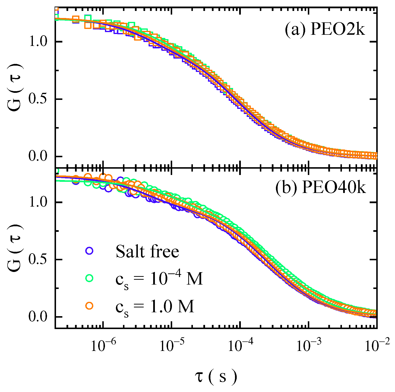Gels 08 00213 g001 550
