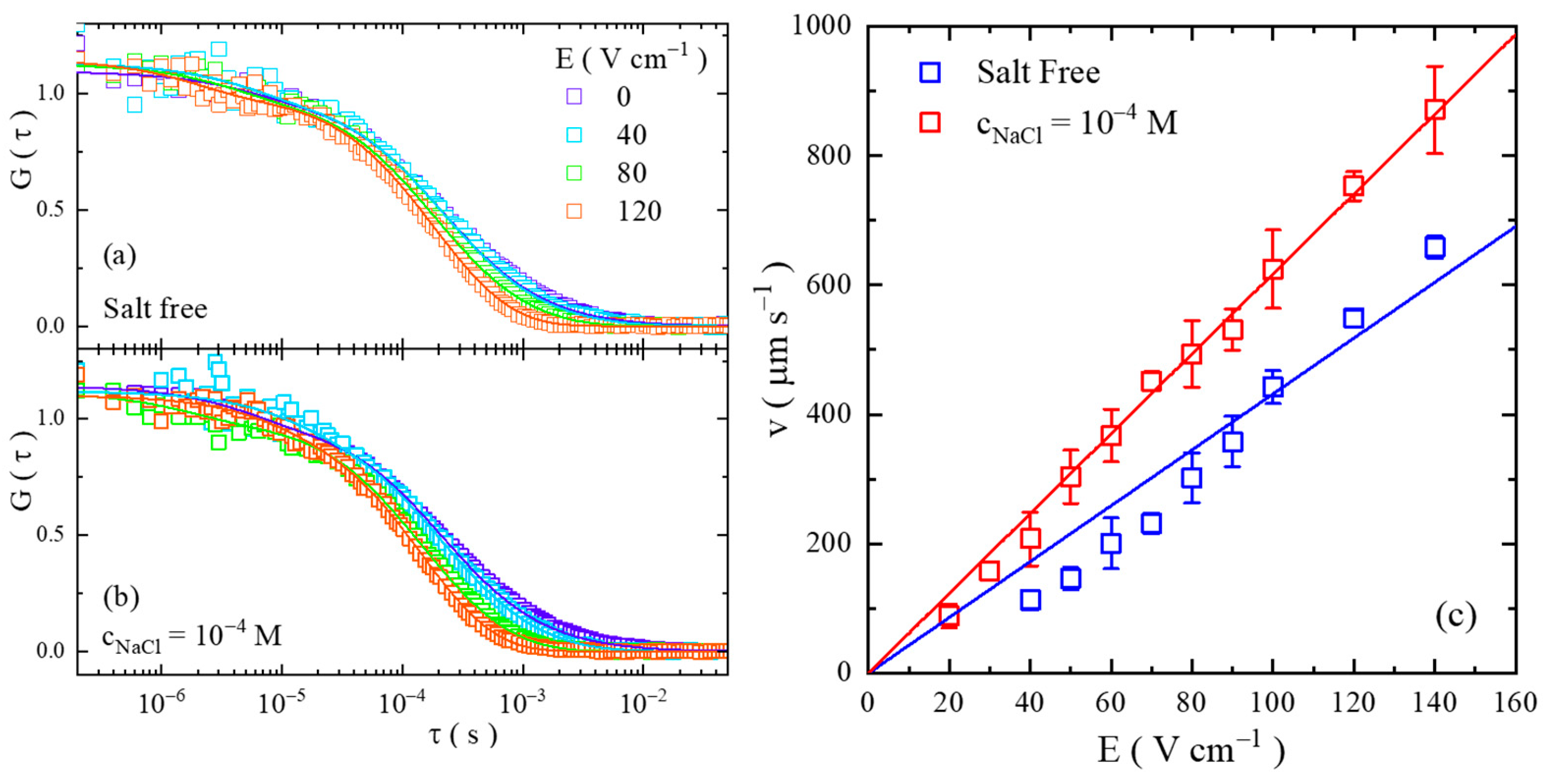 Gels 08 00213 g003 550
