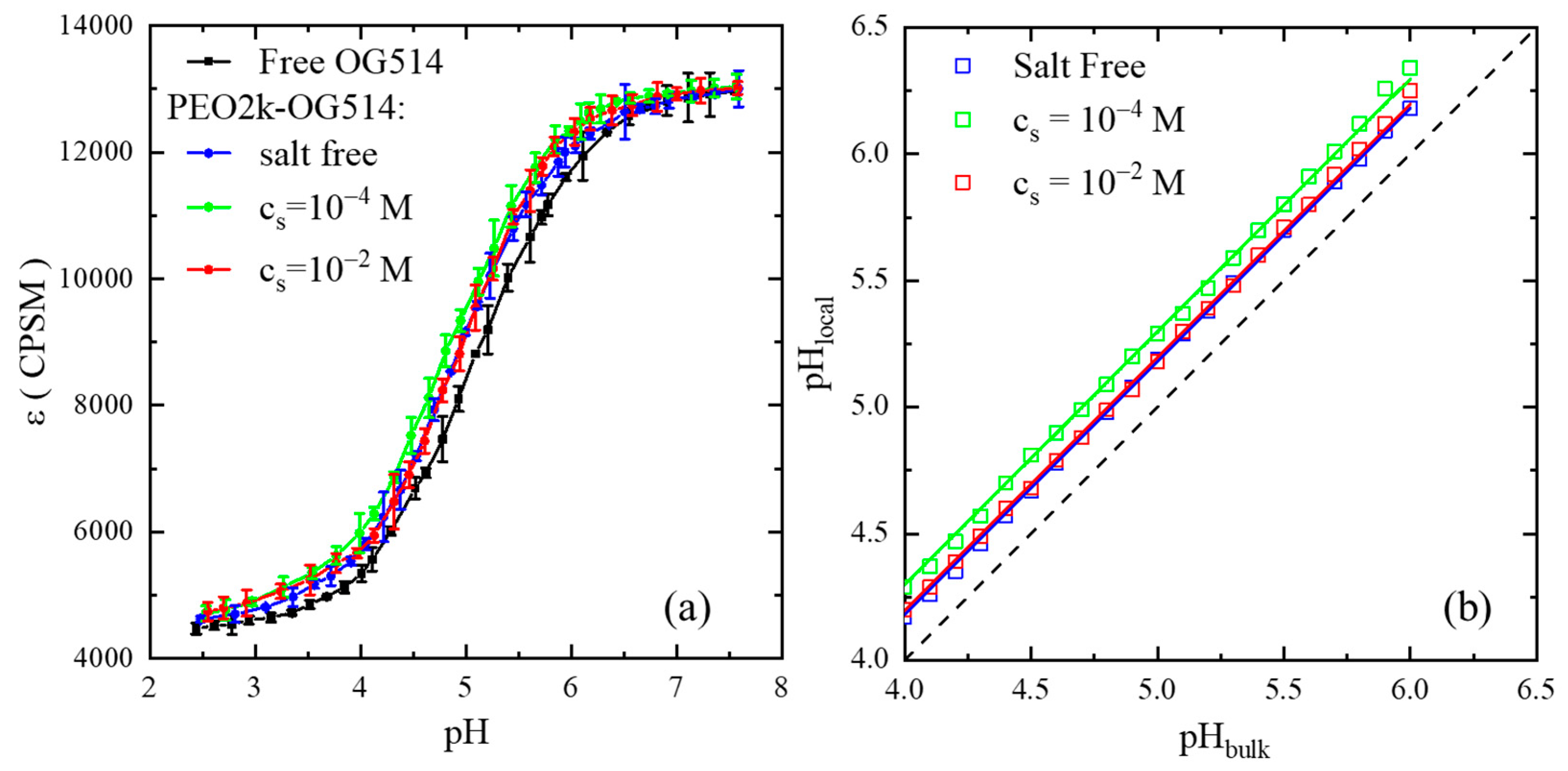 Gels 08 00213 g004 550