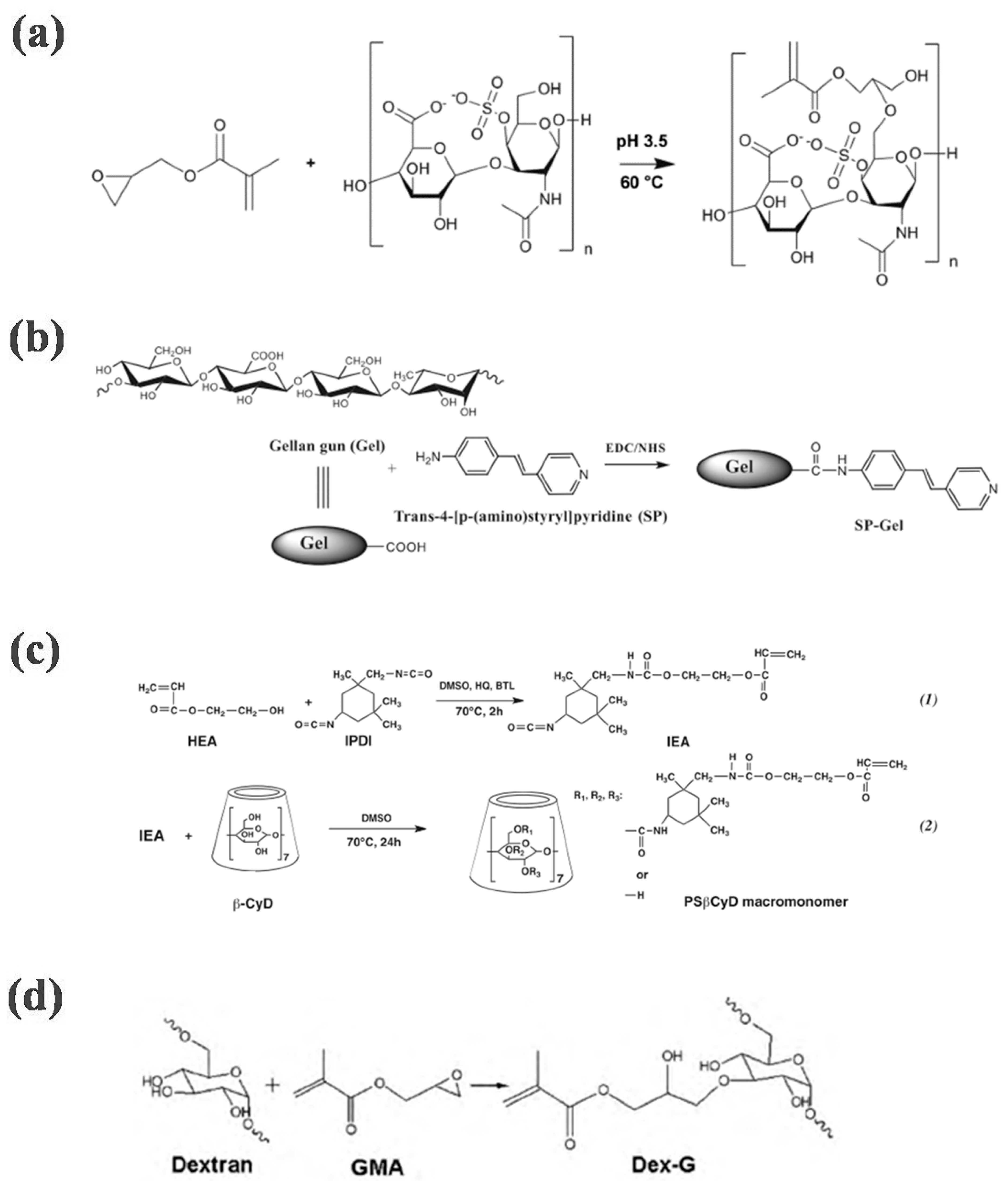 Gels 08 00216 g002 550