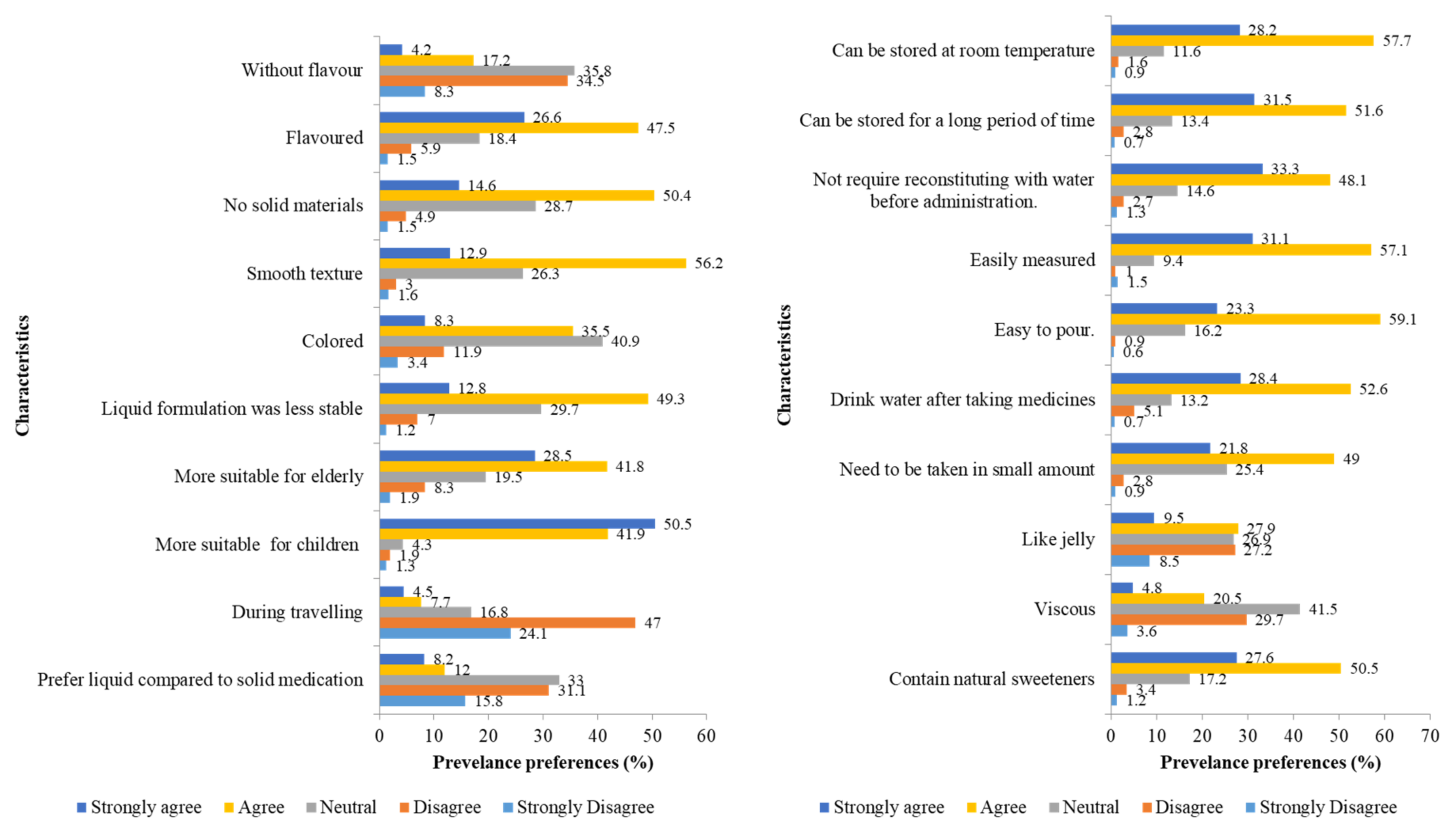 Gels 08 00218 g001 550