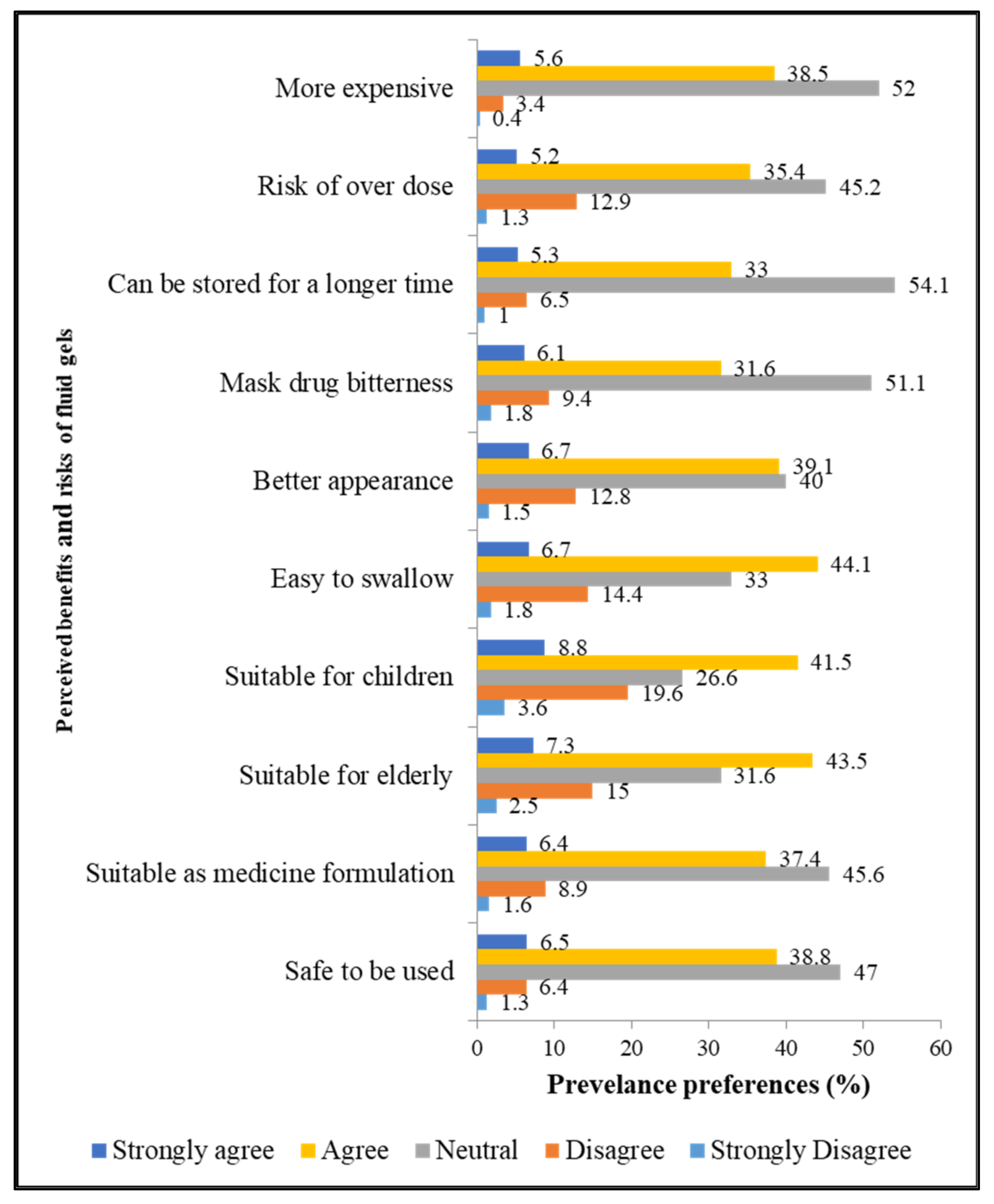 Gels 08 00218 g002 550