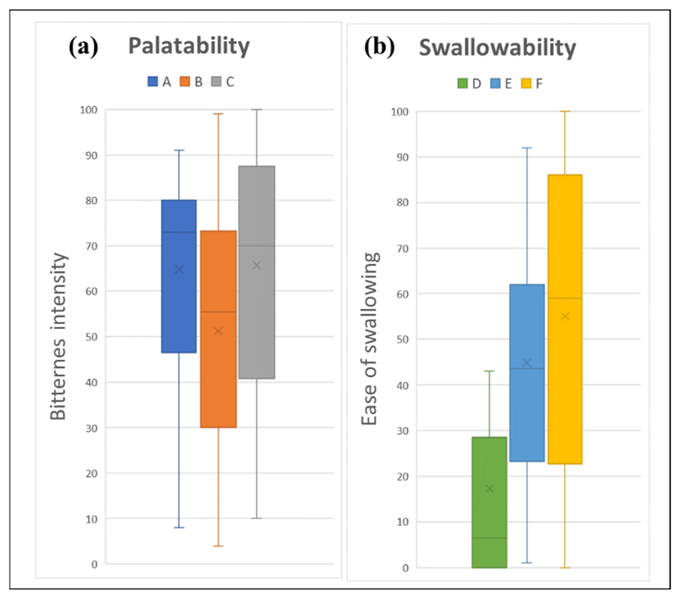 Gels 08 00218 g003 550