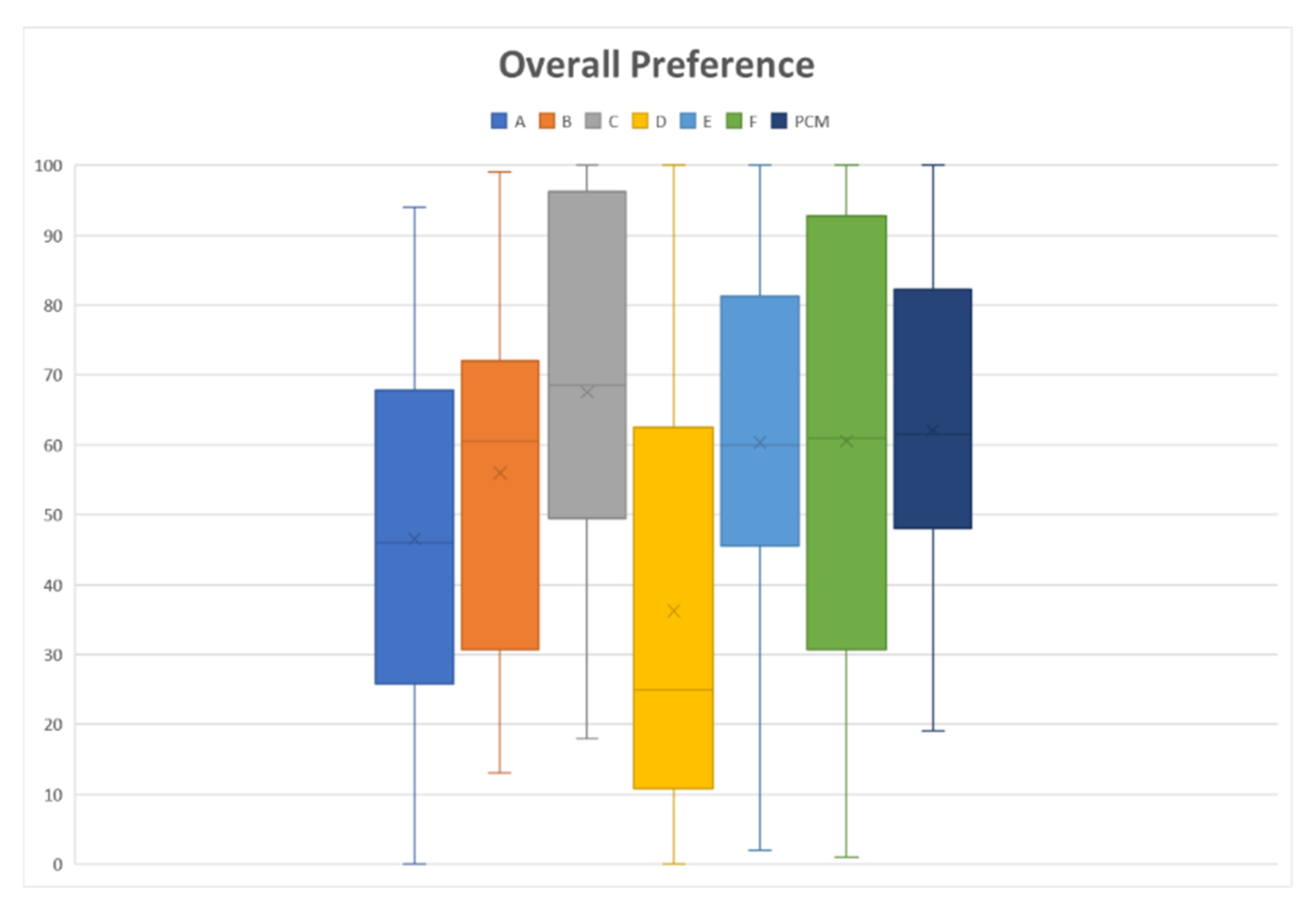 Gels 08 00218 g005 550