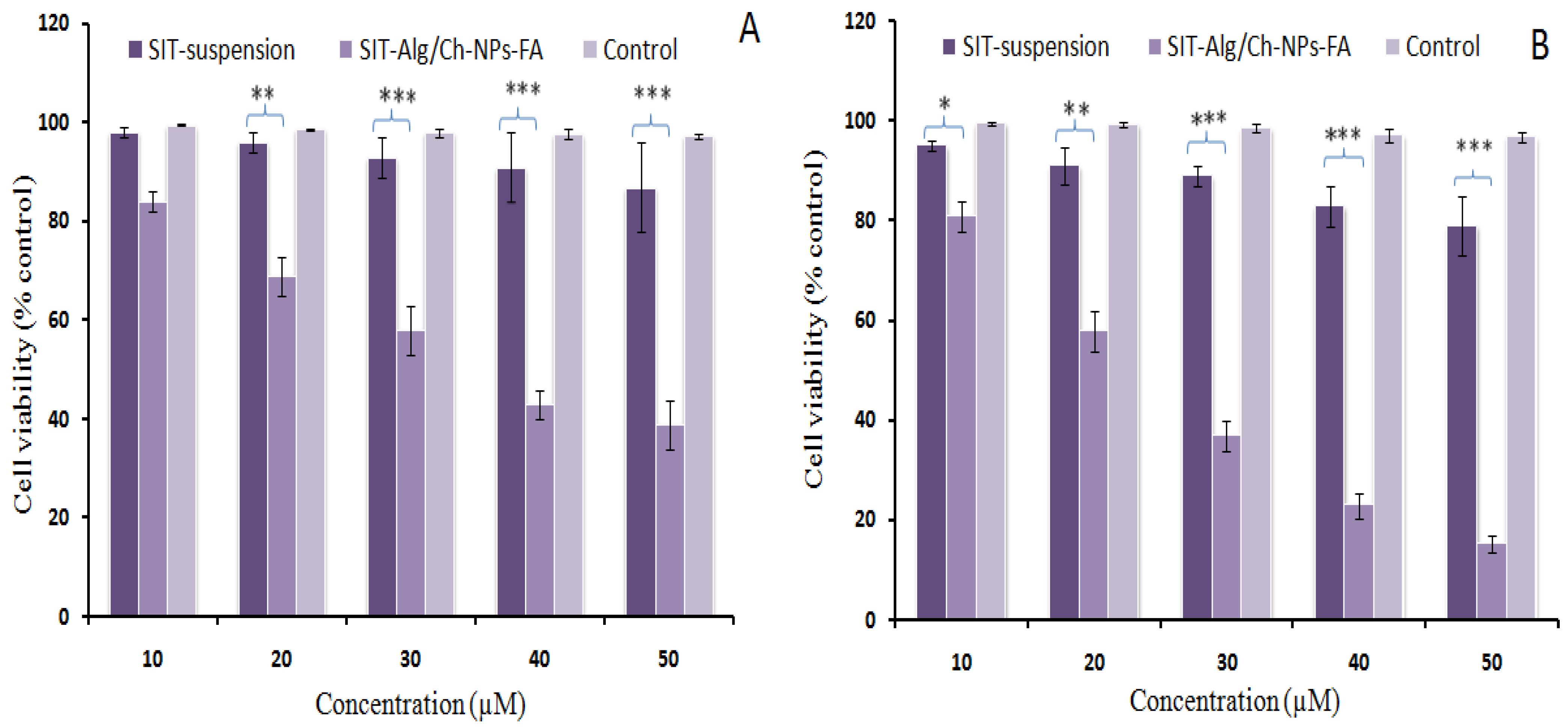 Gels 08 00219 g008 Gels 08 00219 g008