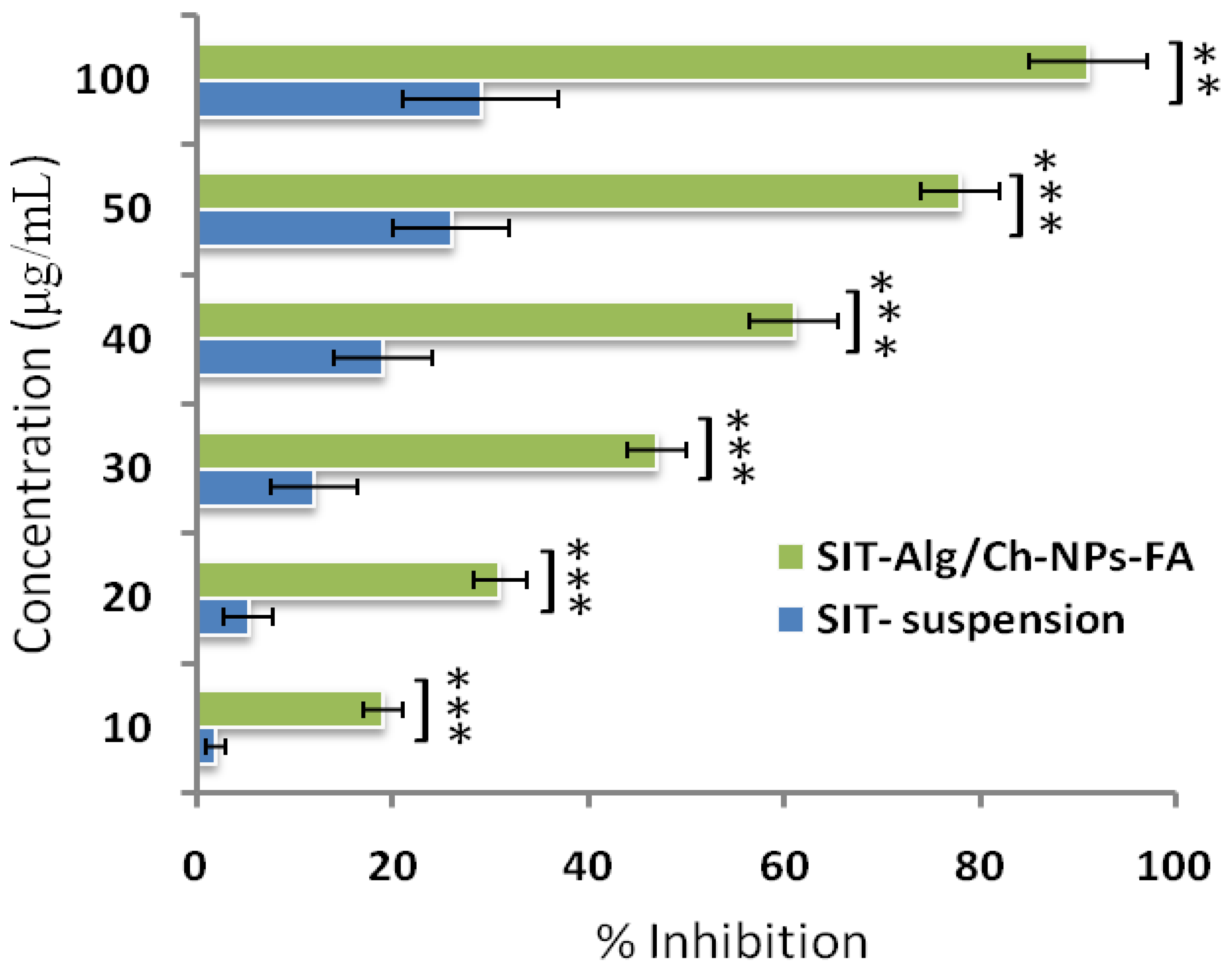 Gels 08 00219 g009 Gels 08 00219 g009