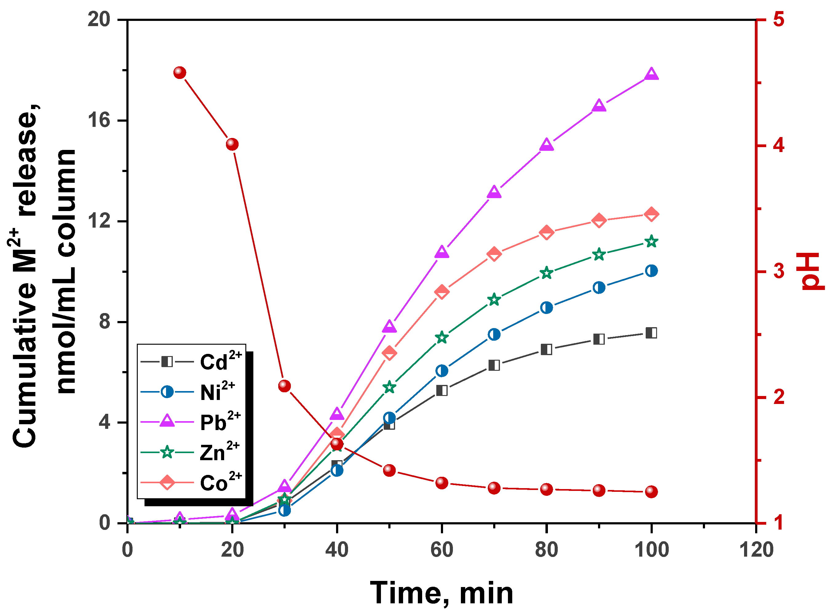 Gels 08 00221 g006 550