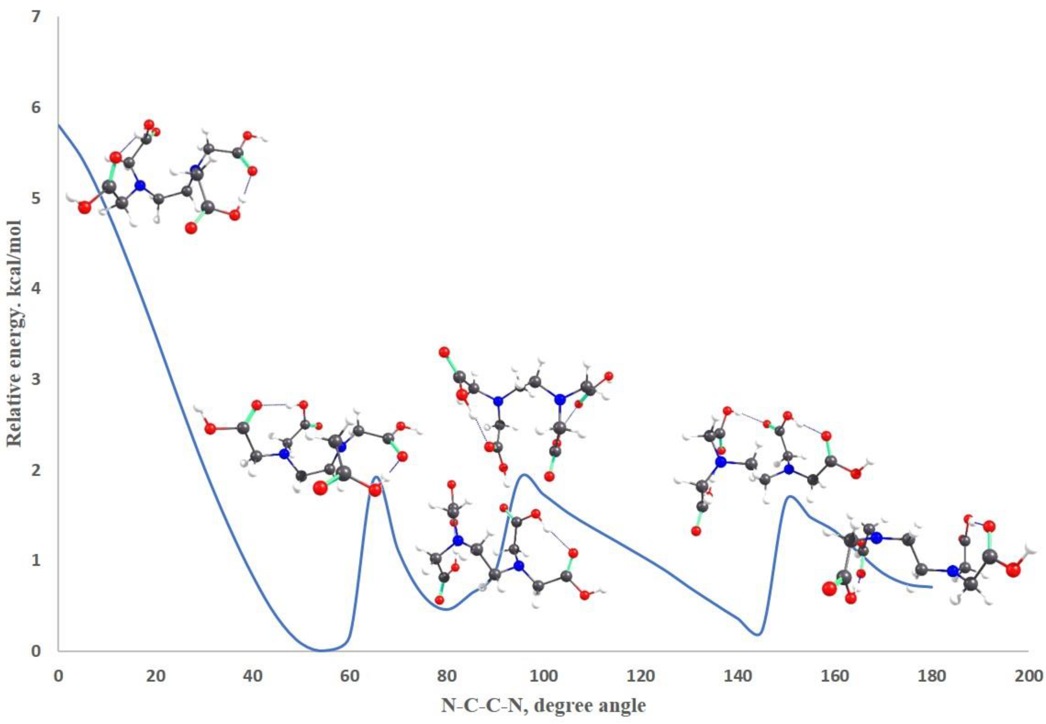 Gels 08 00221 g008 550