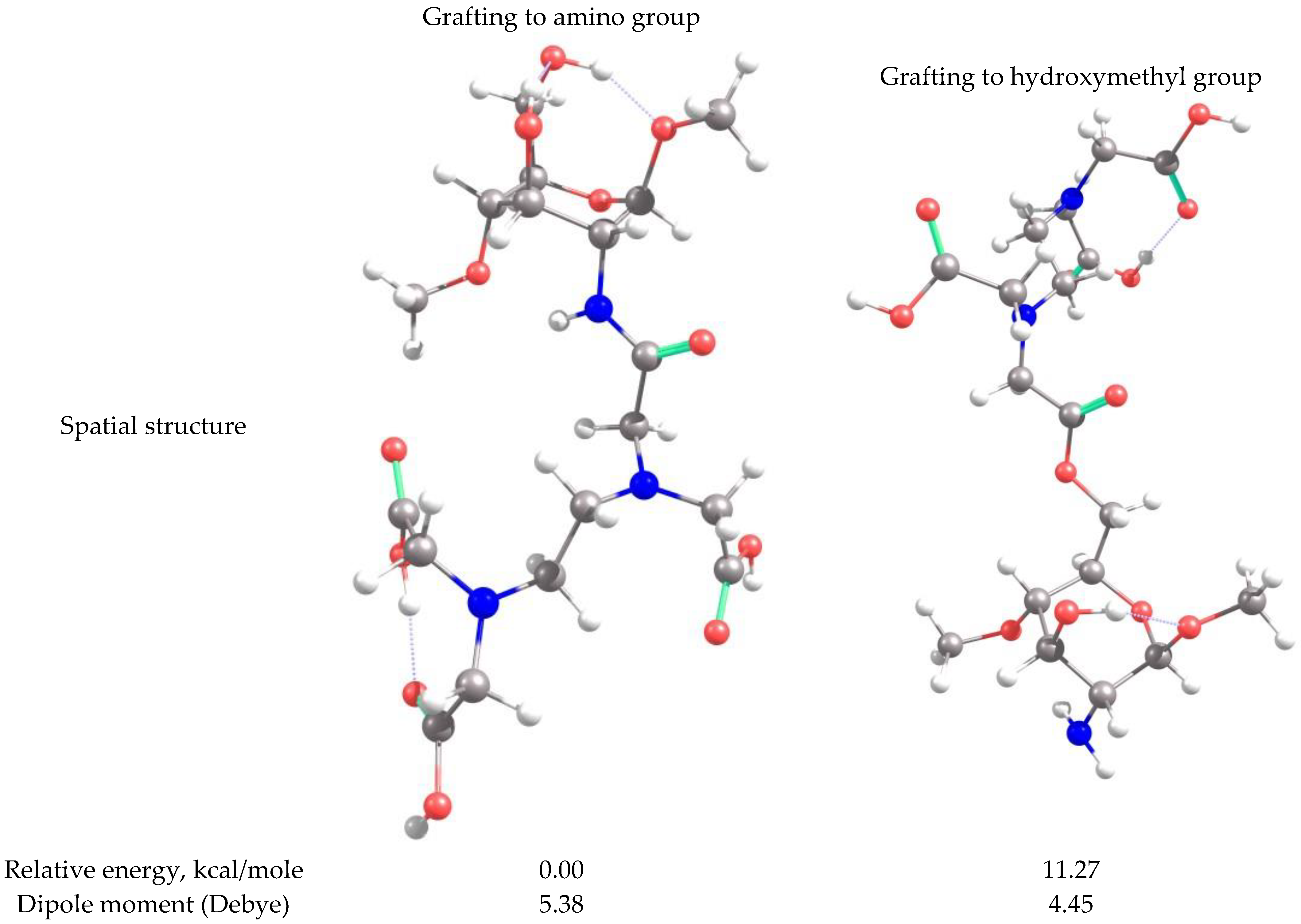Gels 08 00221 g009 550