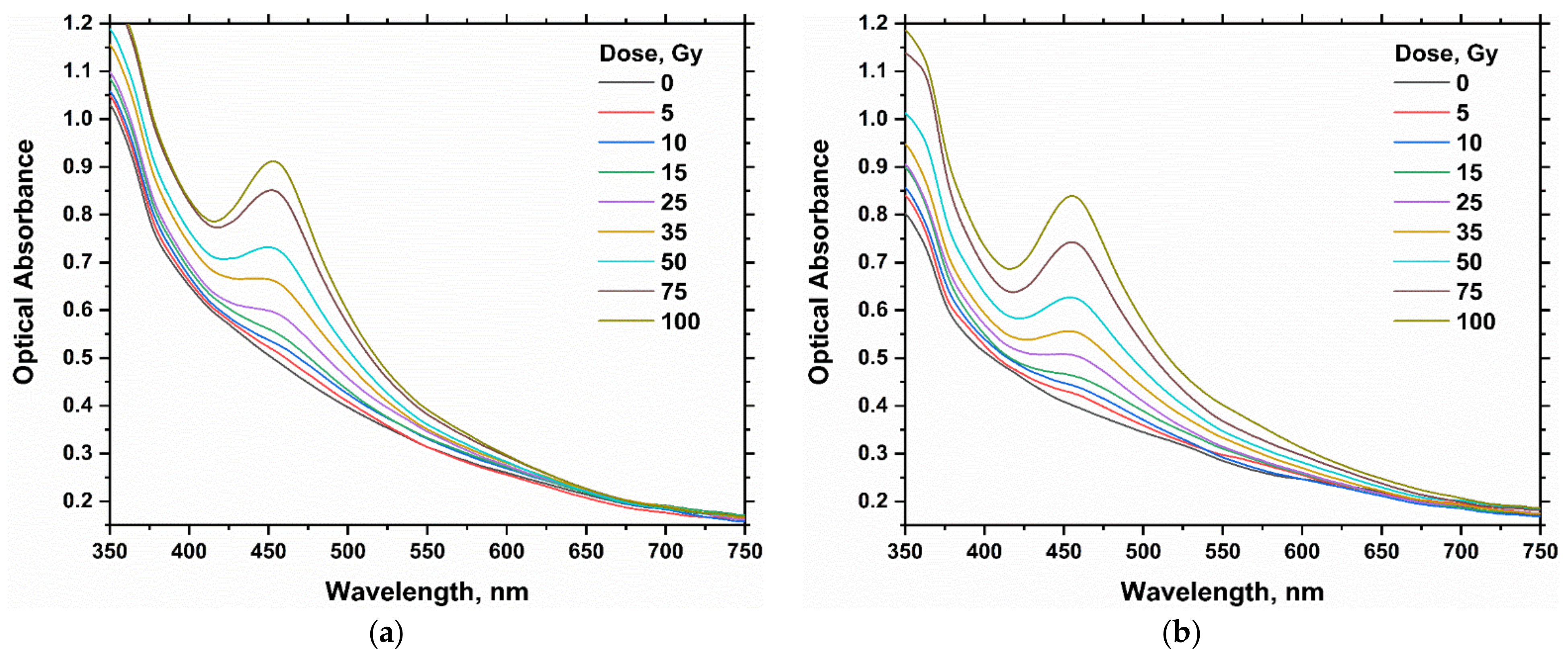 Gels 08 00222 g001 Gels 08 00222 g001