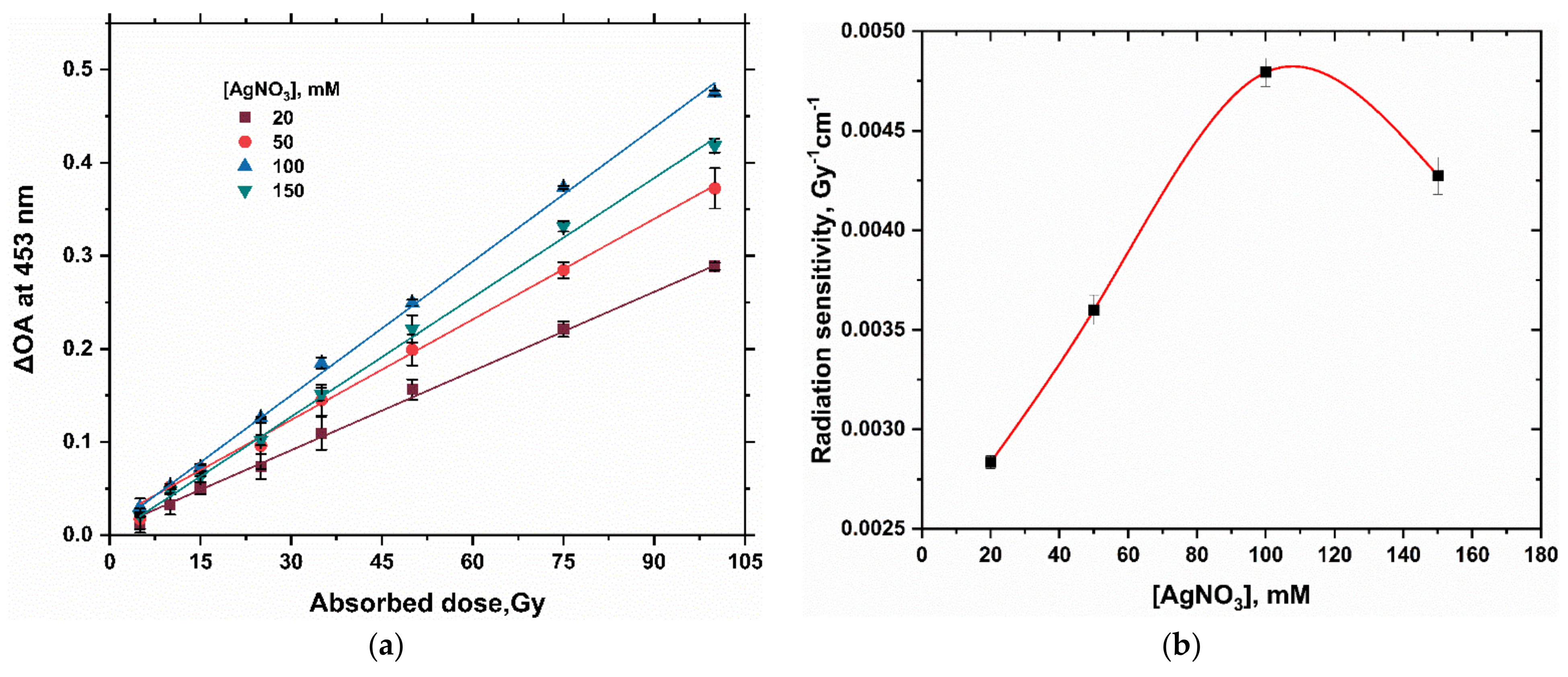 Gels 08 00222 g002 Gels 08 00222 g002
