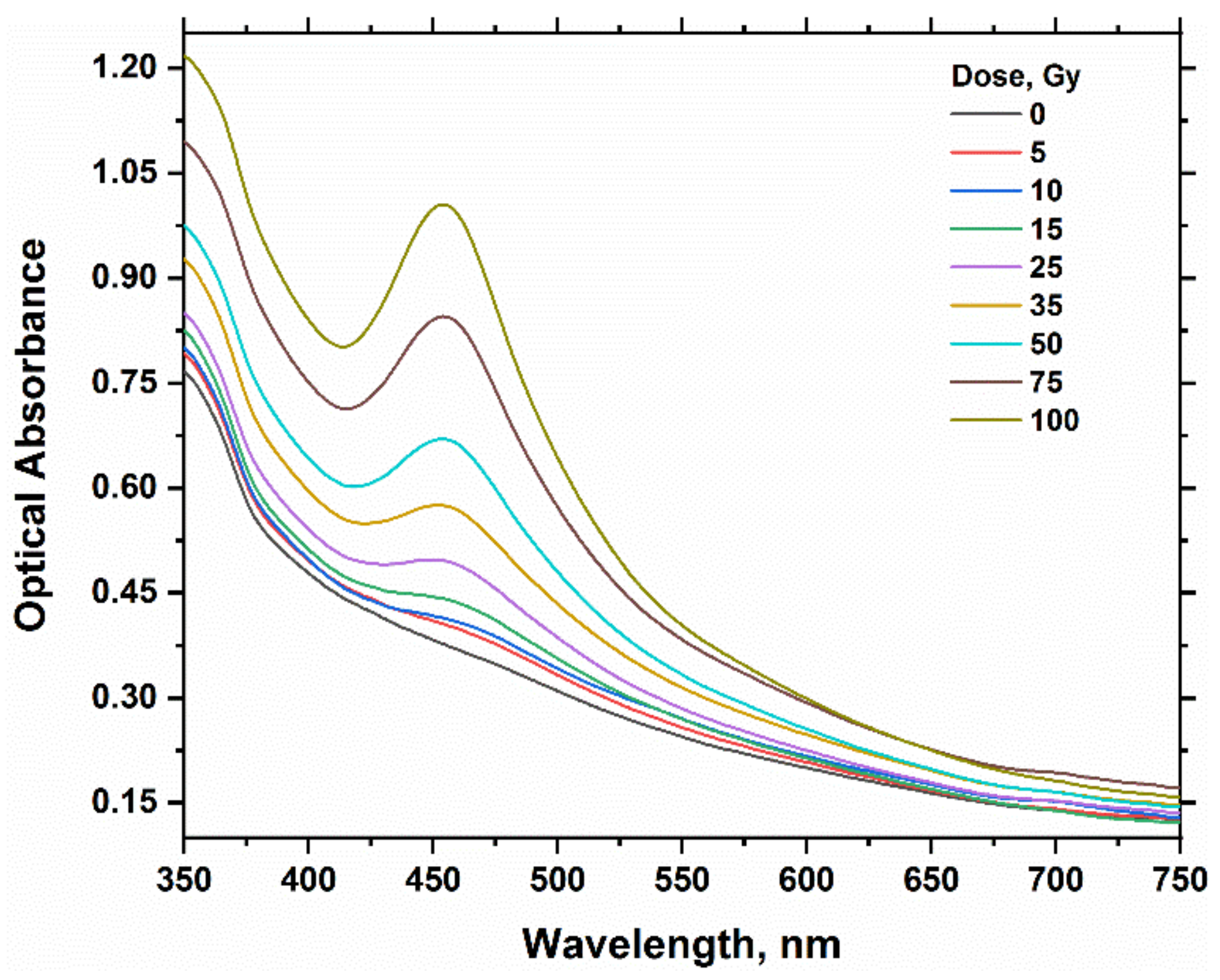 Gels 08 00222 g004 Gels 08 00222 g004