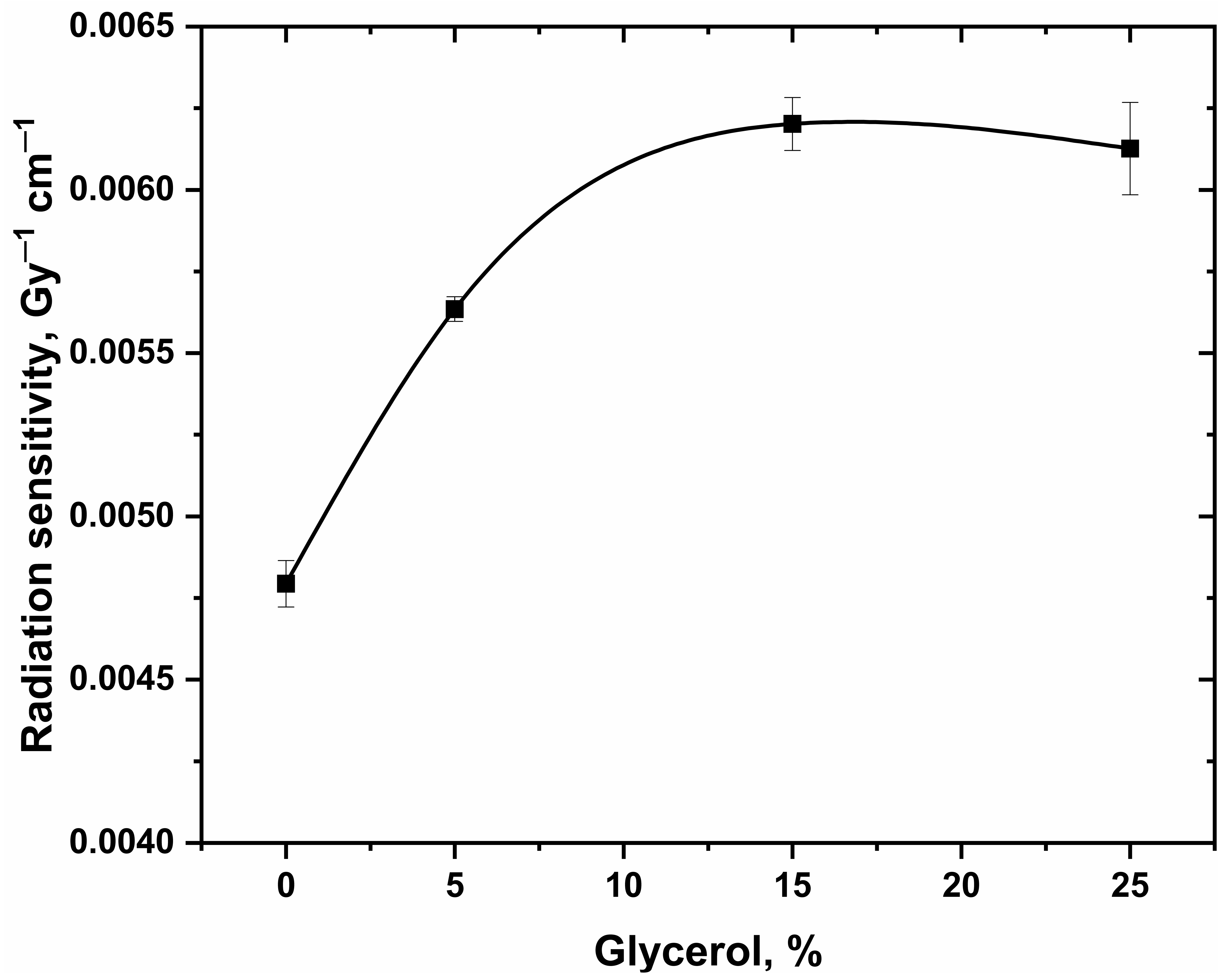 Gels 08 00222 g006 Gels 08 00222 g006