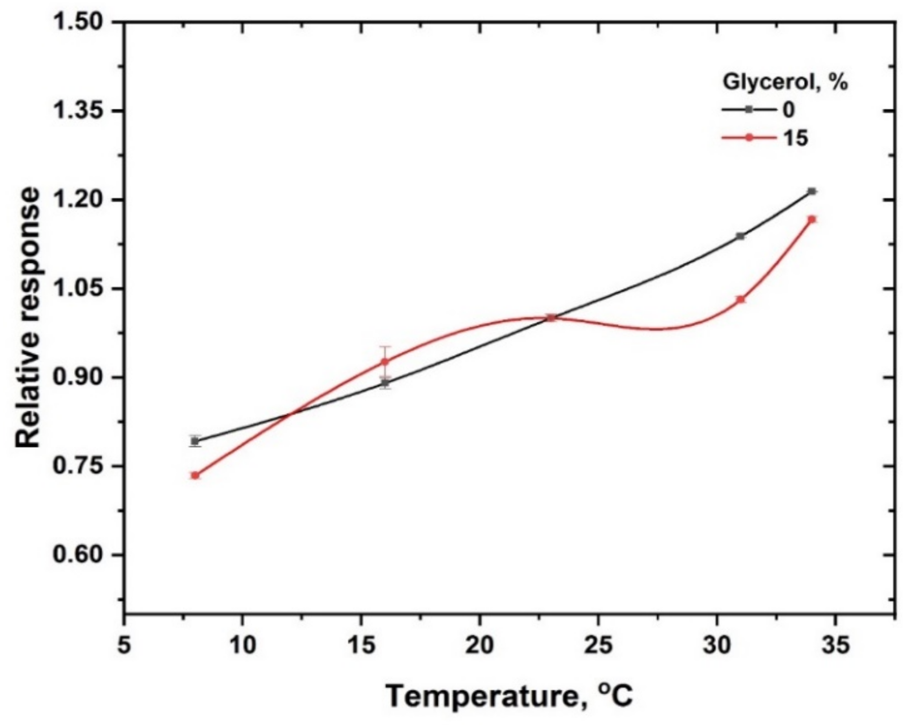 Gels 08 00222 g007 Gels 08 00222 g007