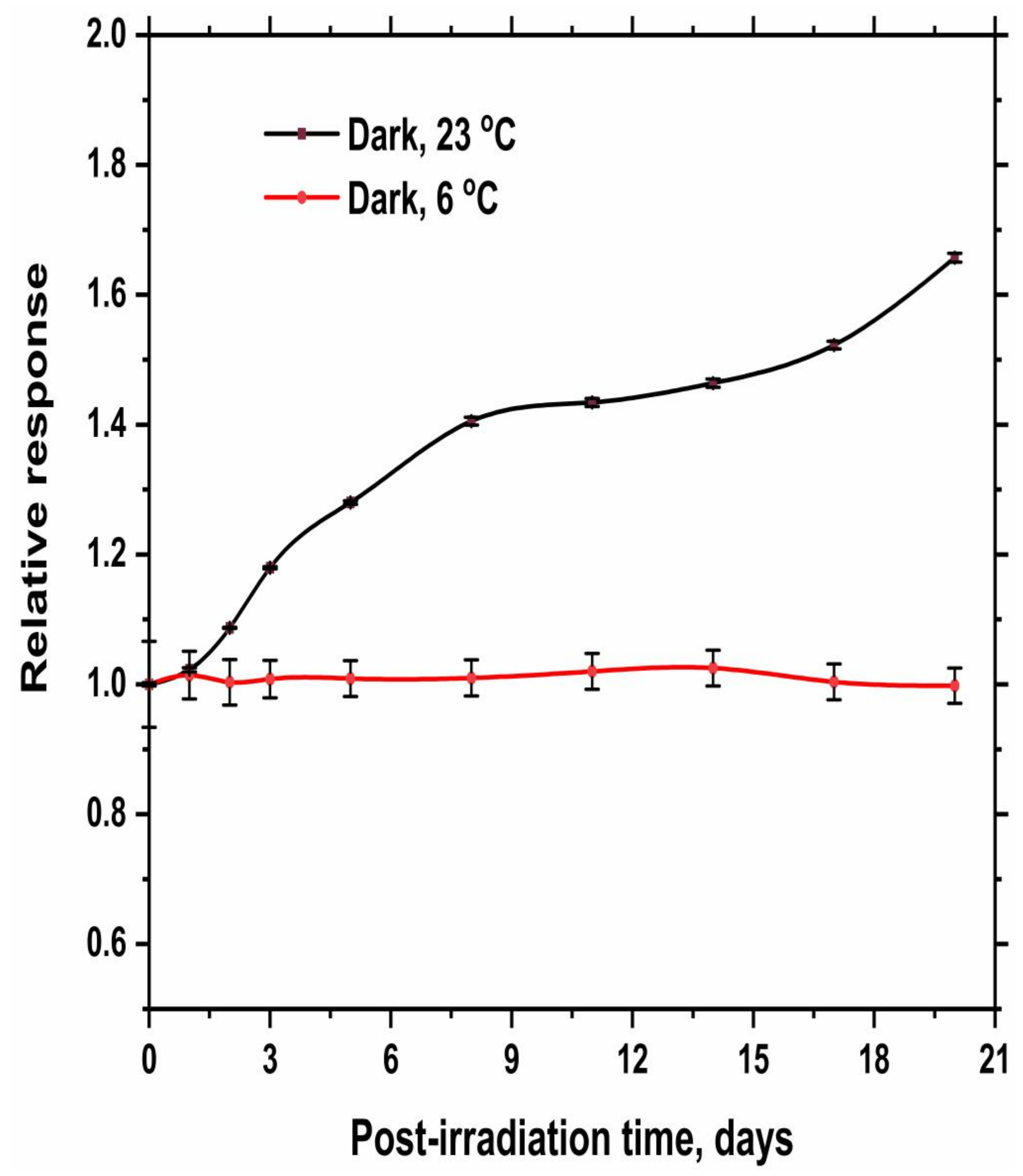 Gels 08 00222 g008 Gels 08 00222 g008