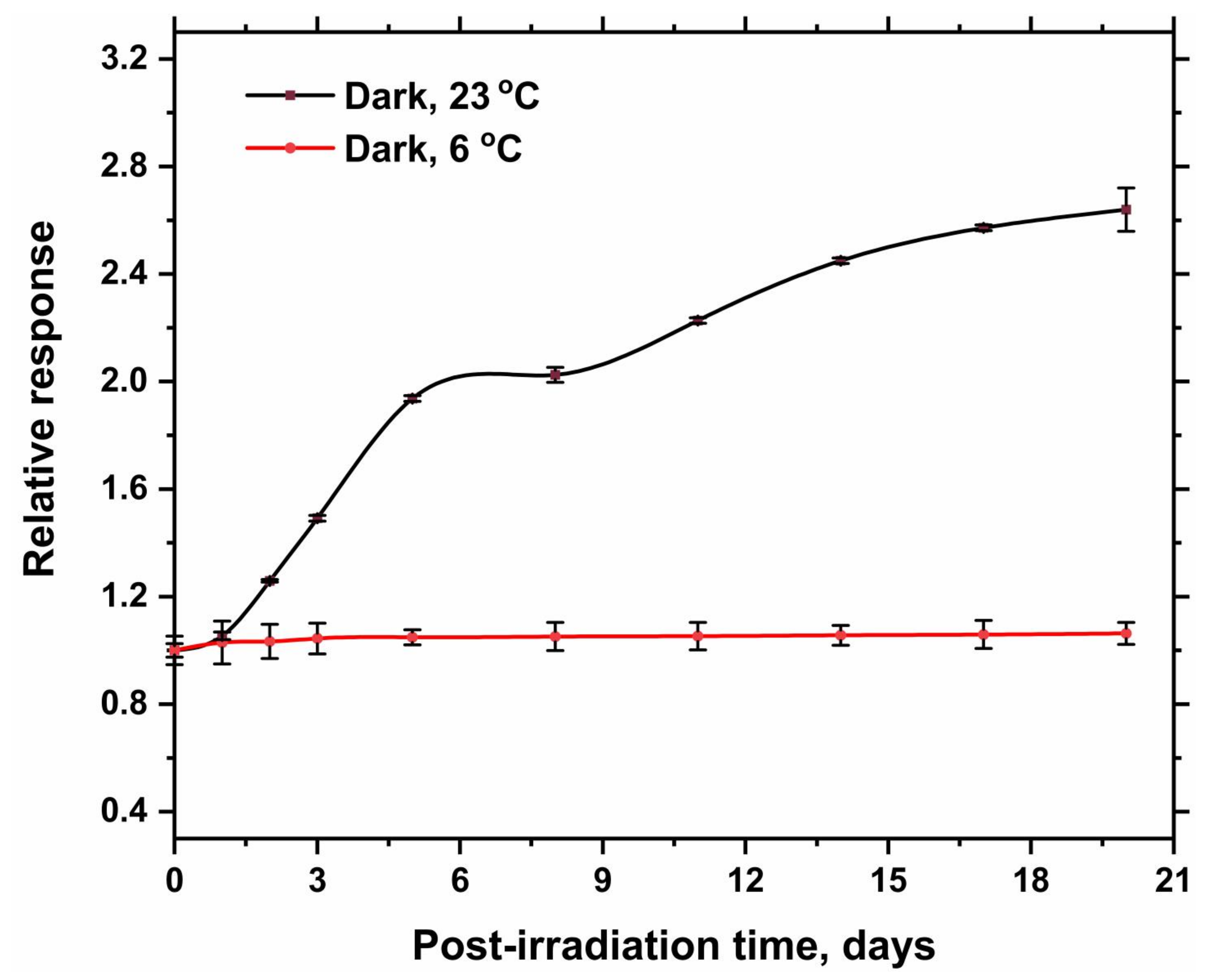 Gels 08 00222 g009 Gels 08 00222 g009