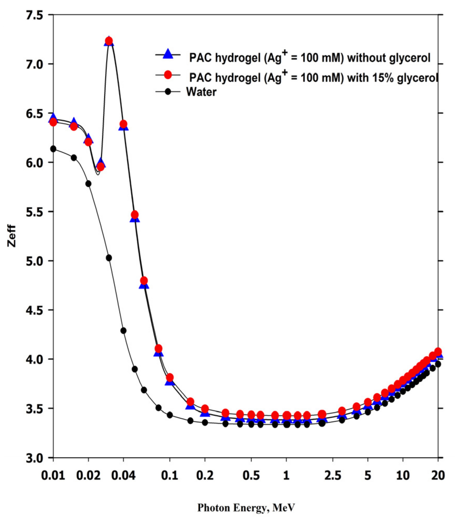 Gels 08 00222 g010 Gels 08 00222 g010