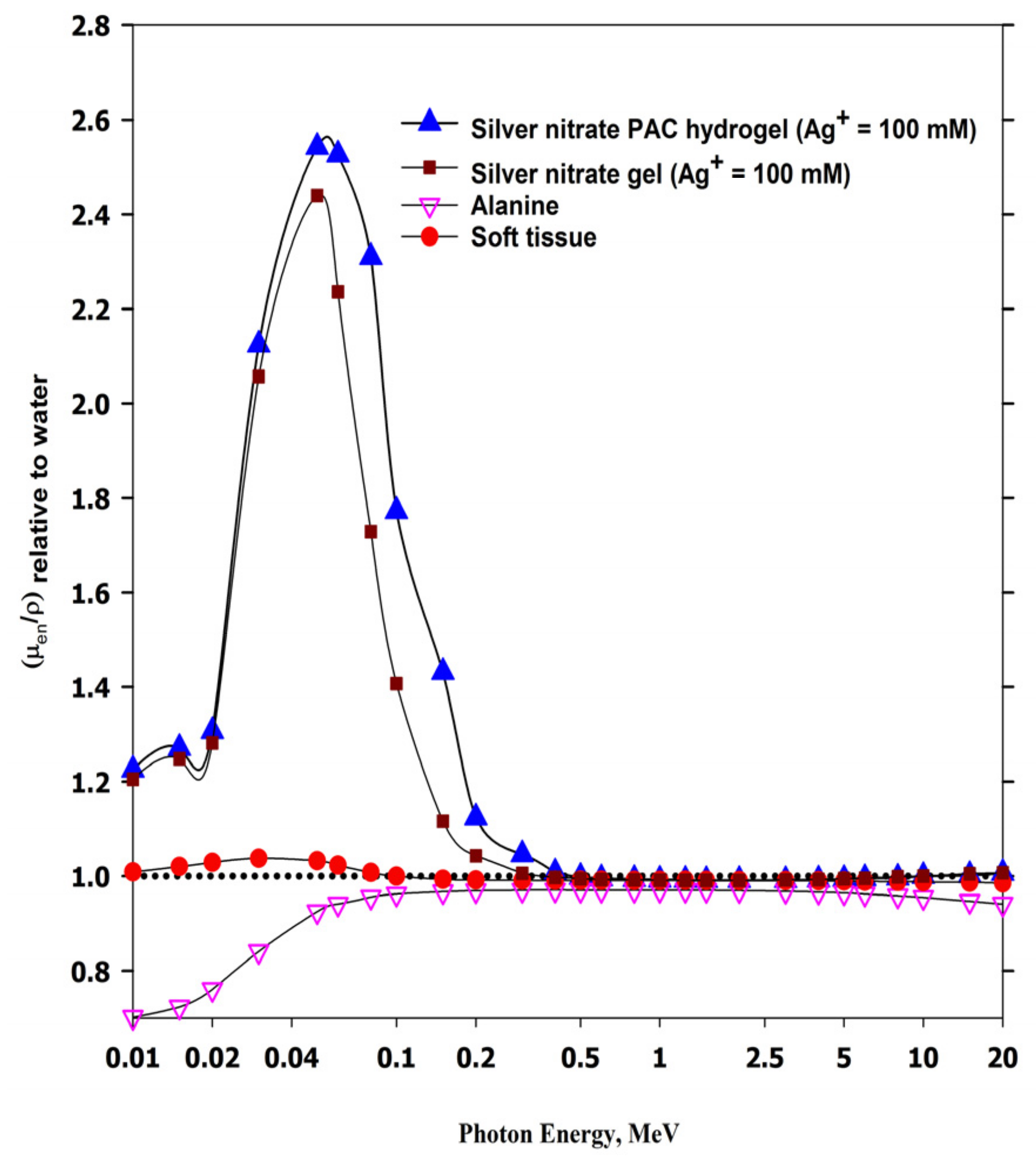 Gels 08 00222 g011 Gels 08 00222 g011