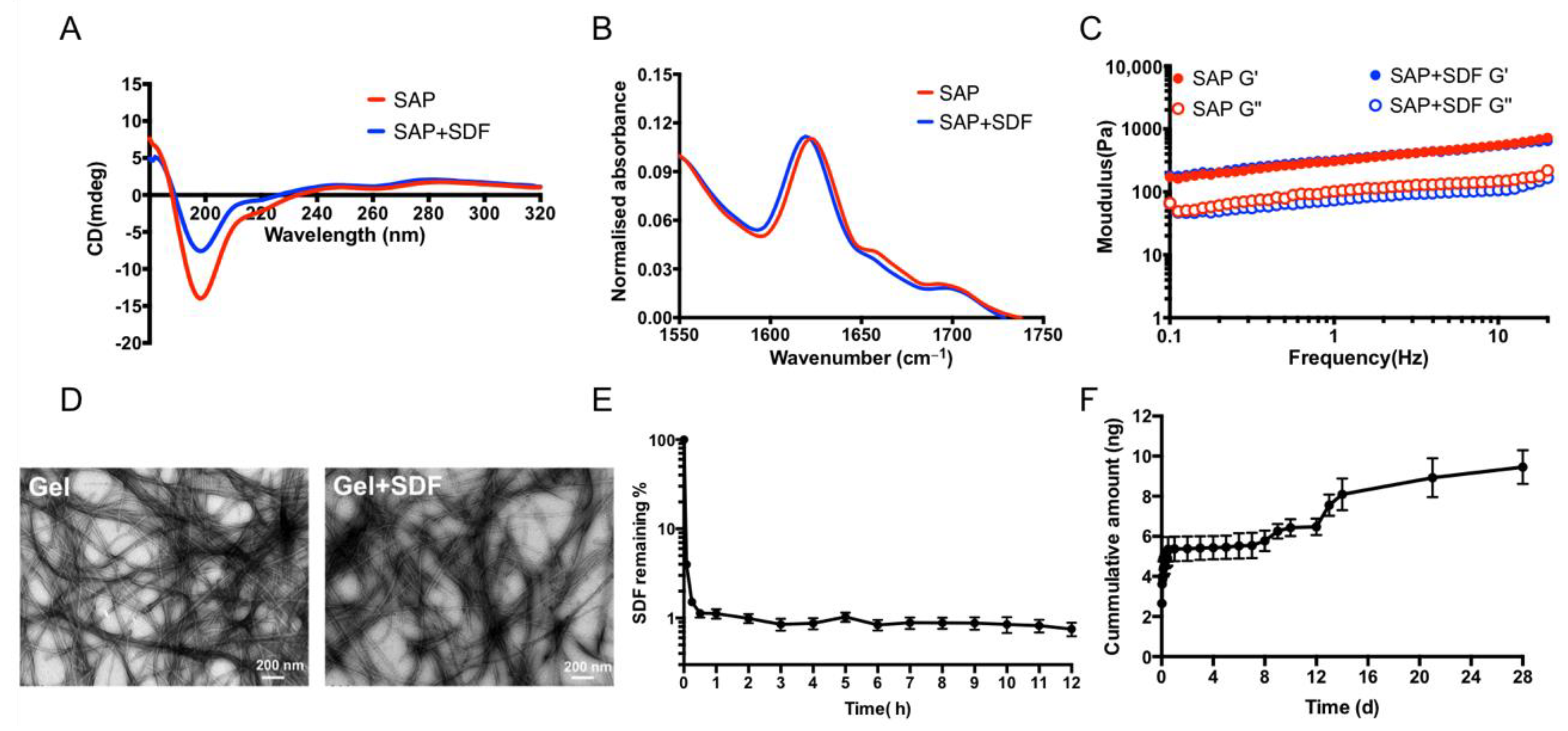 Gels 08 00224 g001 550