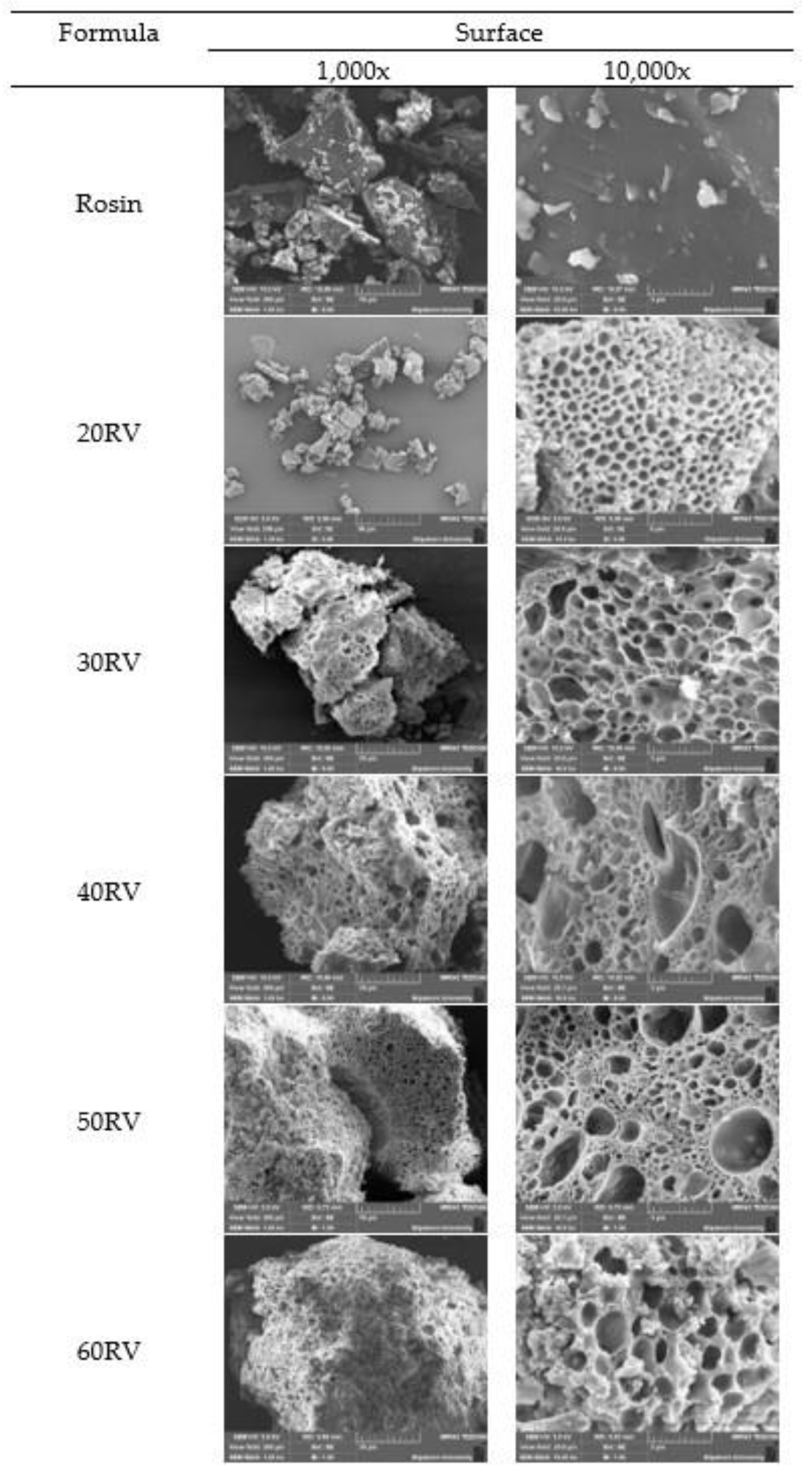 Gels 08 00231 g006 Gels 08 00231 g006