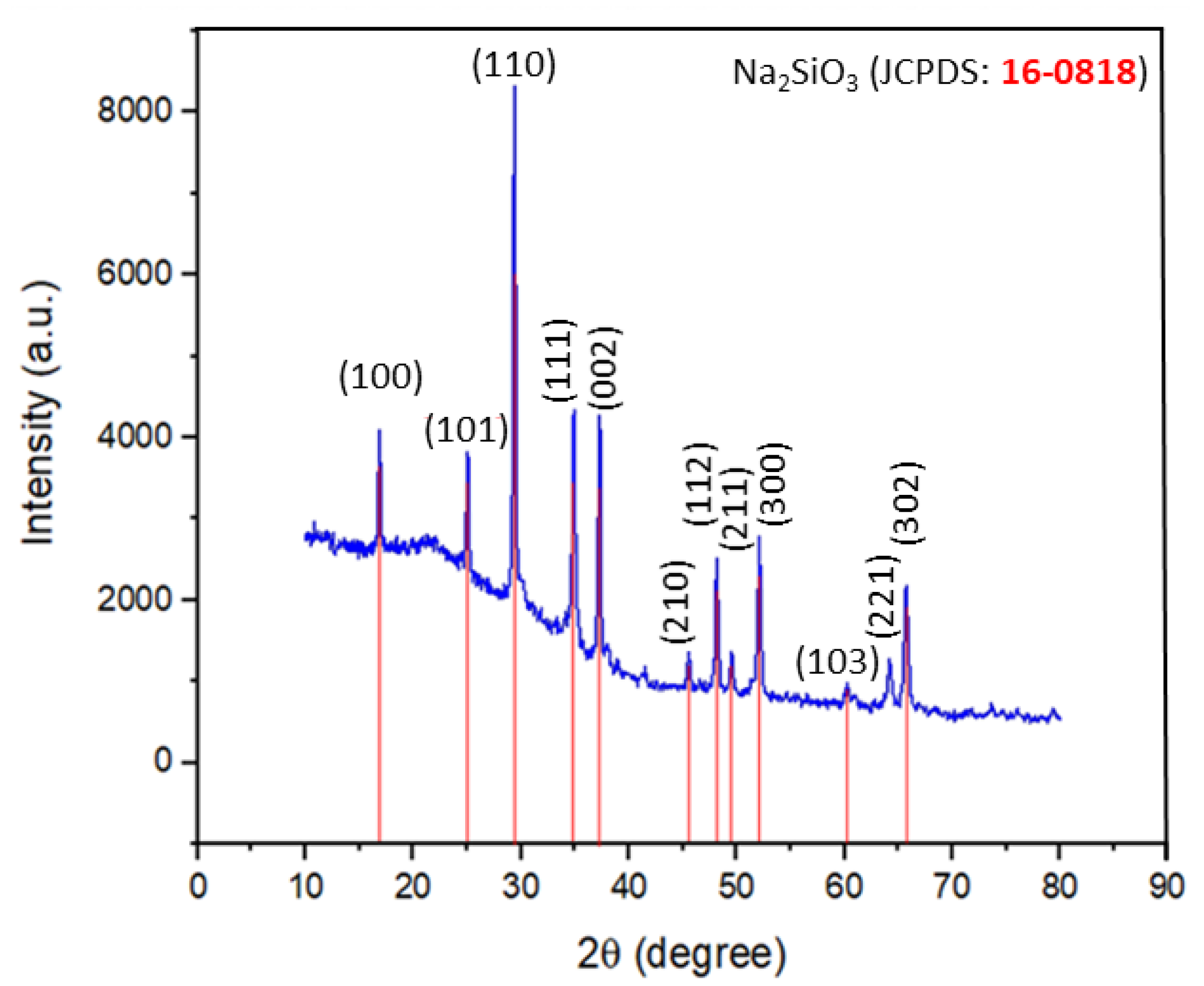 Gels 08 00233 g003 550
