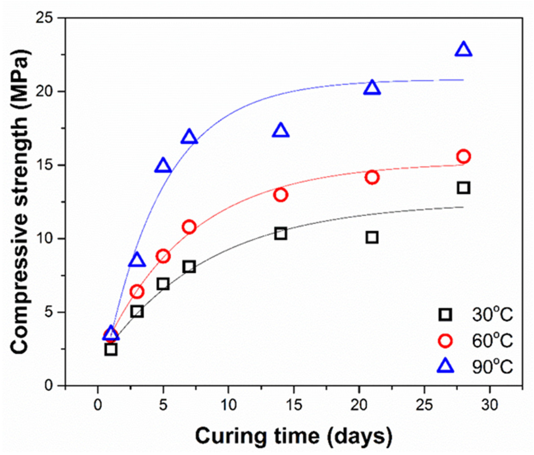 Gels 08 00233 g004 550
