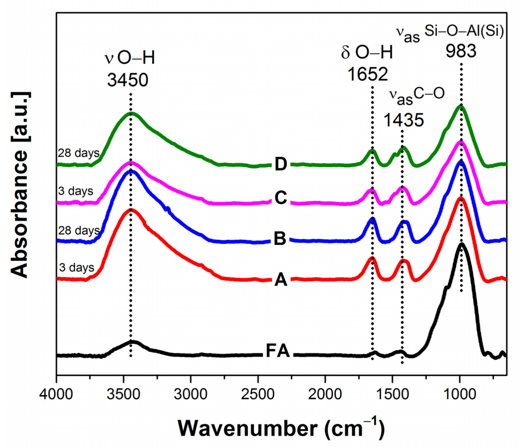 Gels 08 00233 g005 550