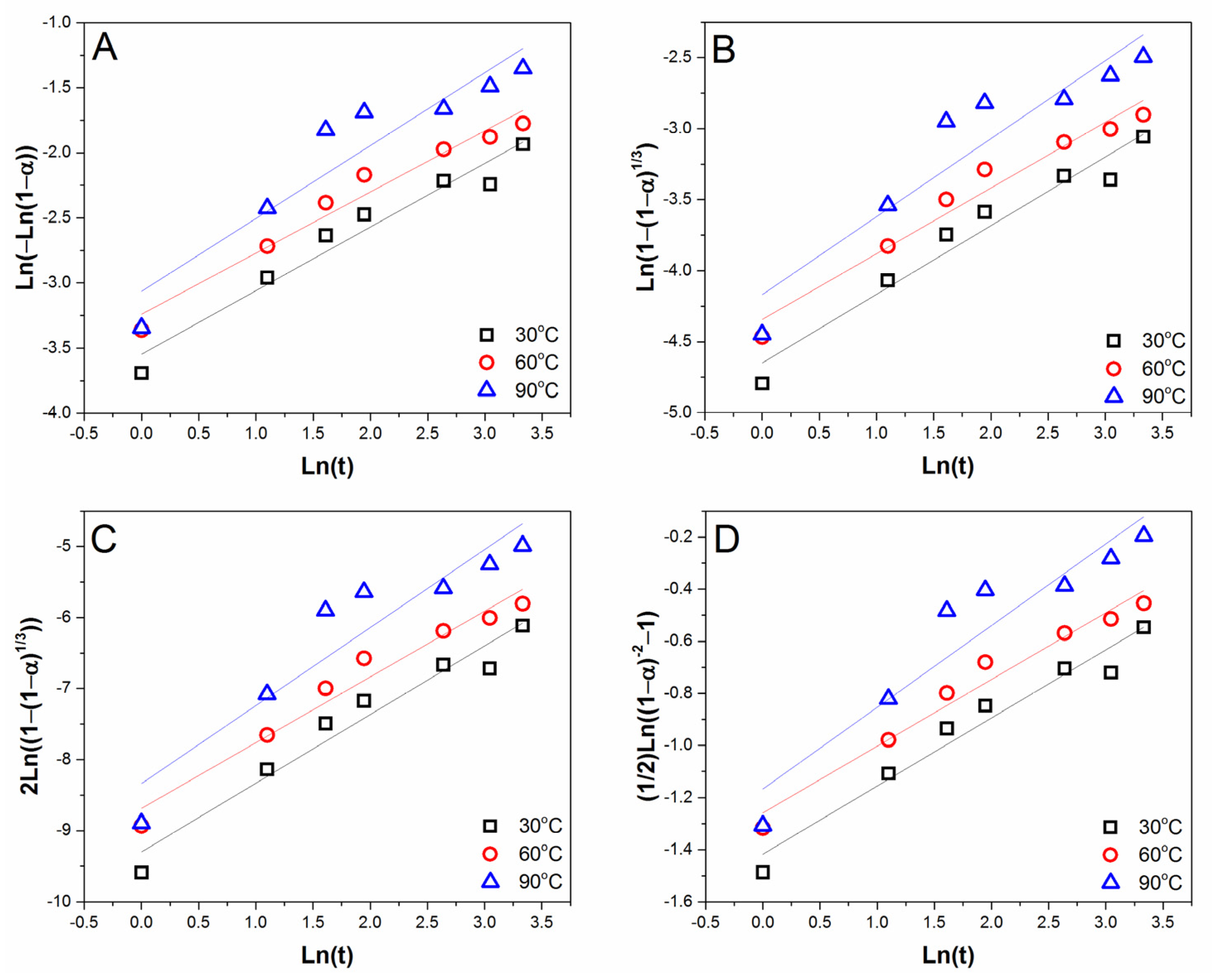 Gels 08 00233 g007 550