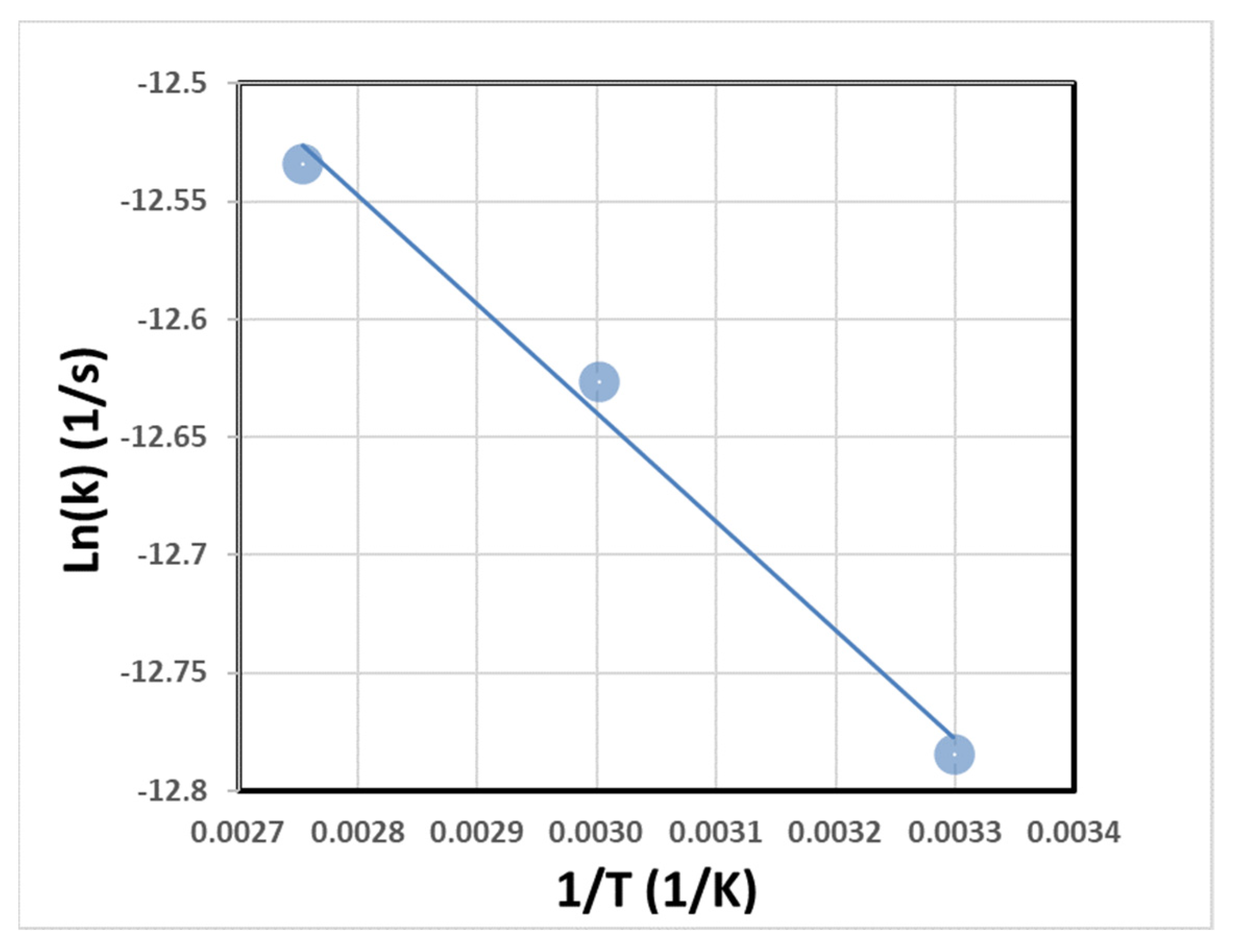 Gels 08 00233 g008 550