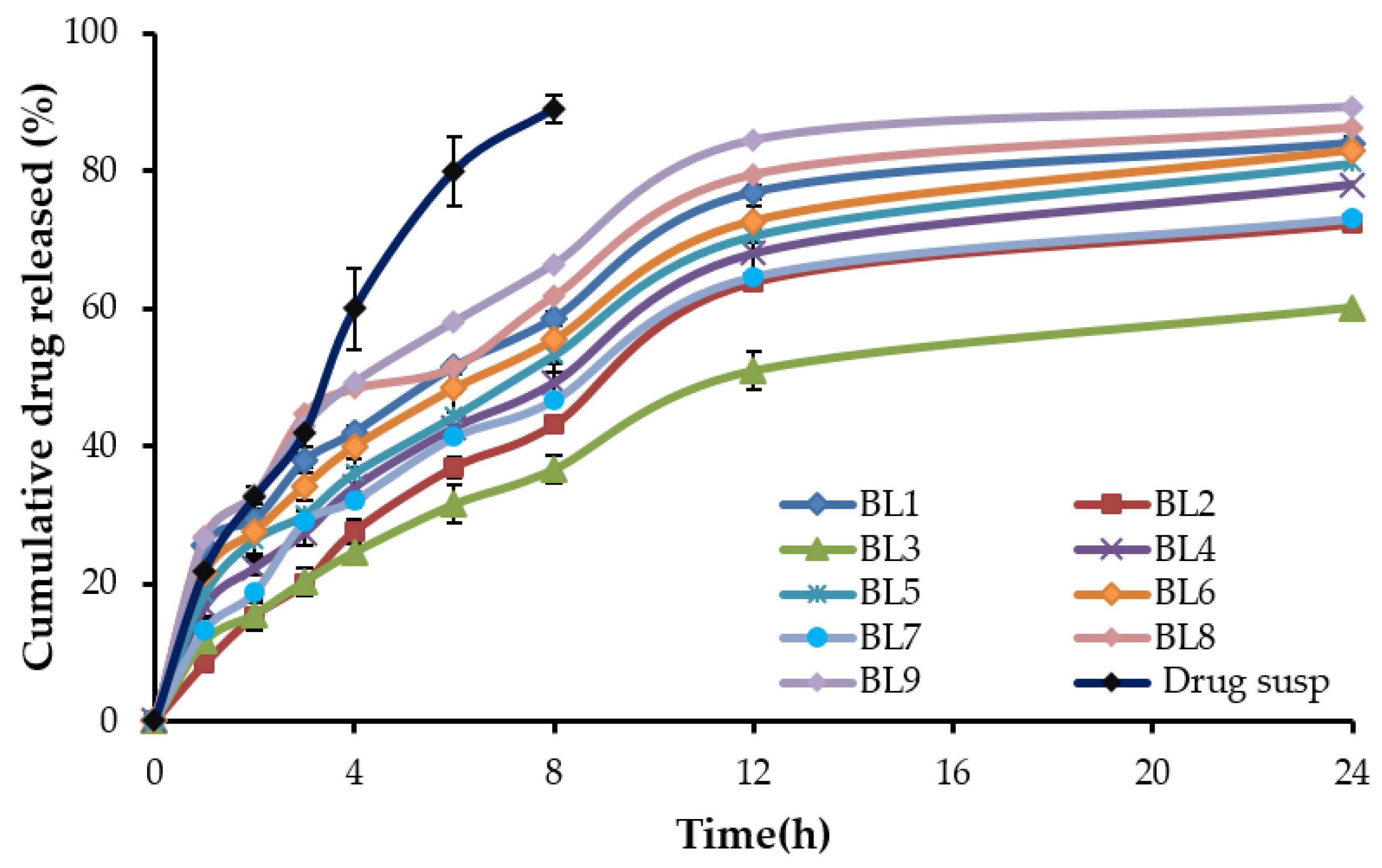 Gels 08 00235 g001 550