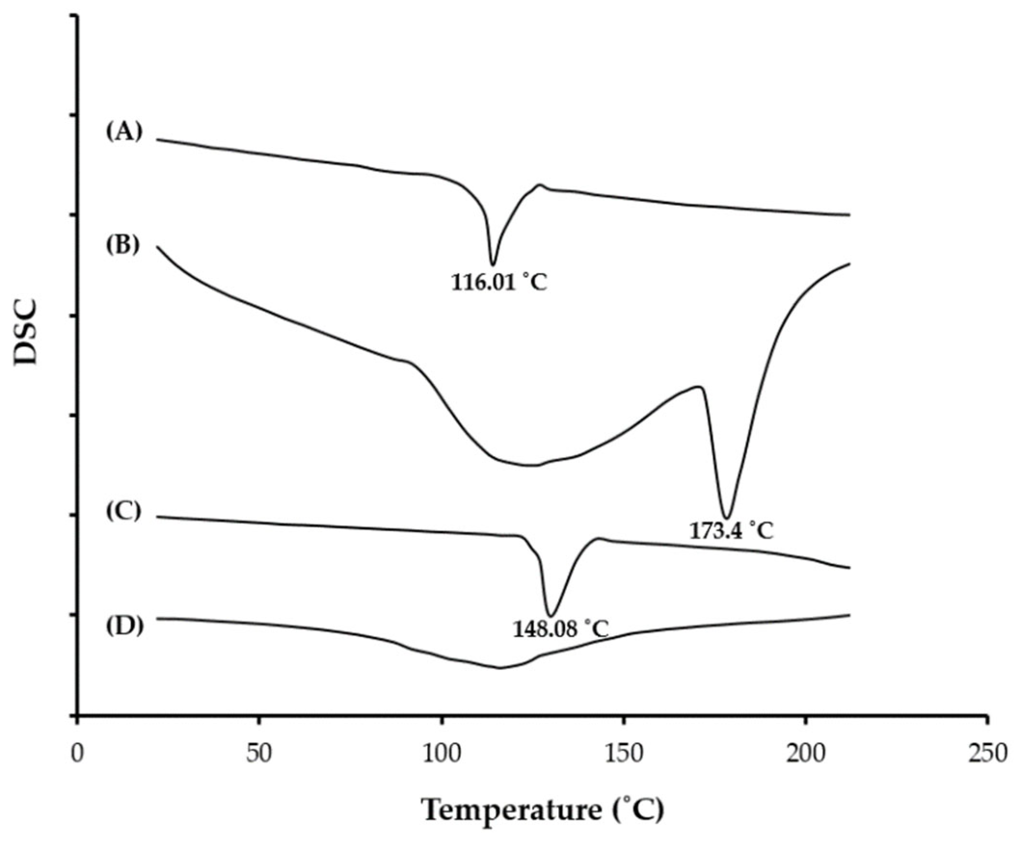 Gels 08 00235 g003 550