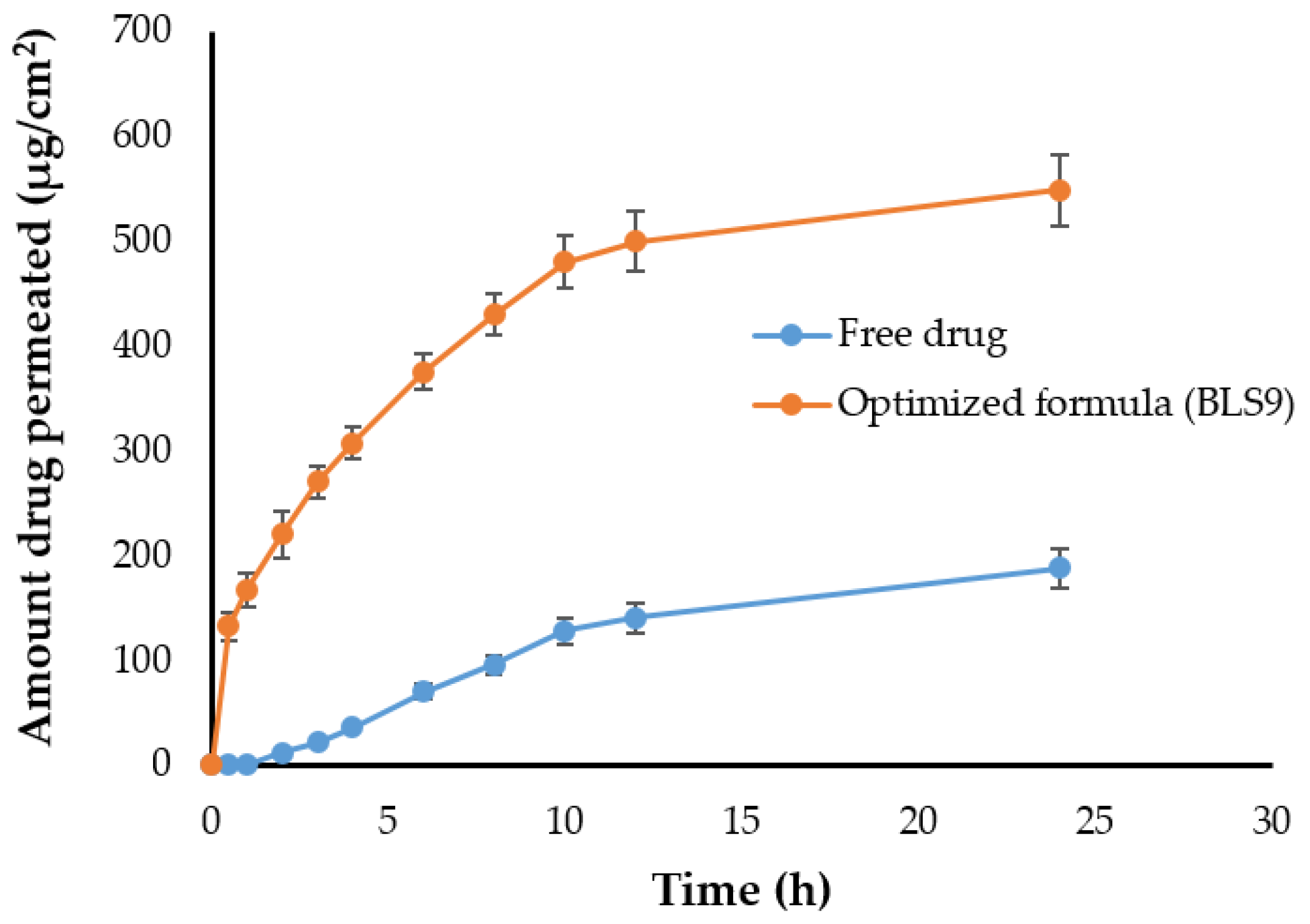 Gels 08 00235 g004 550