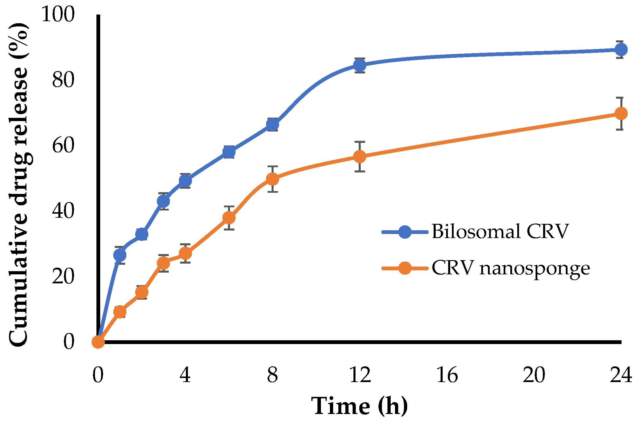 Gels 08 00235 g006 550