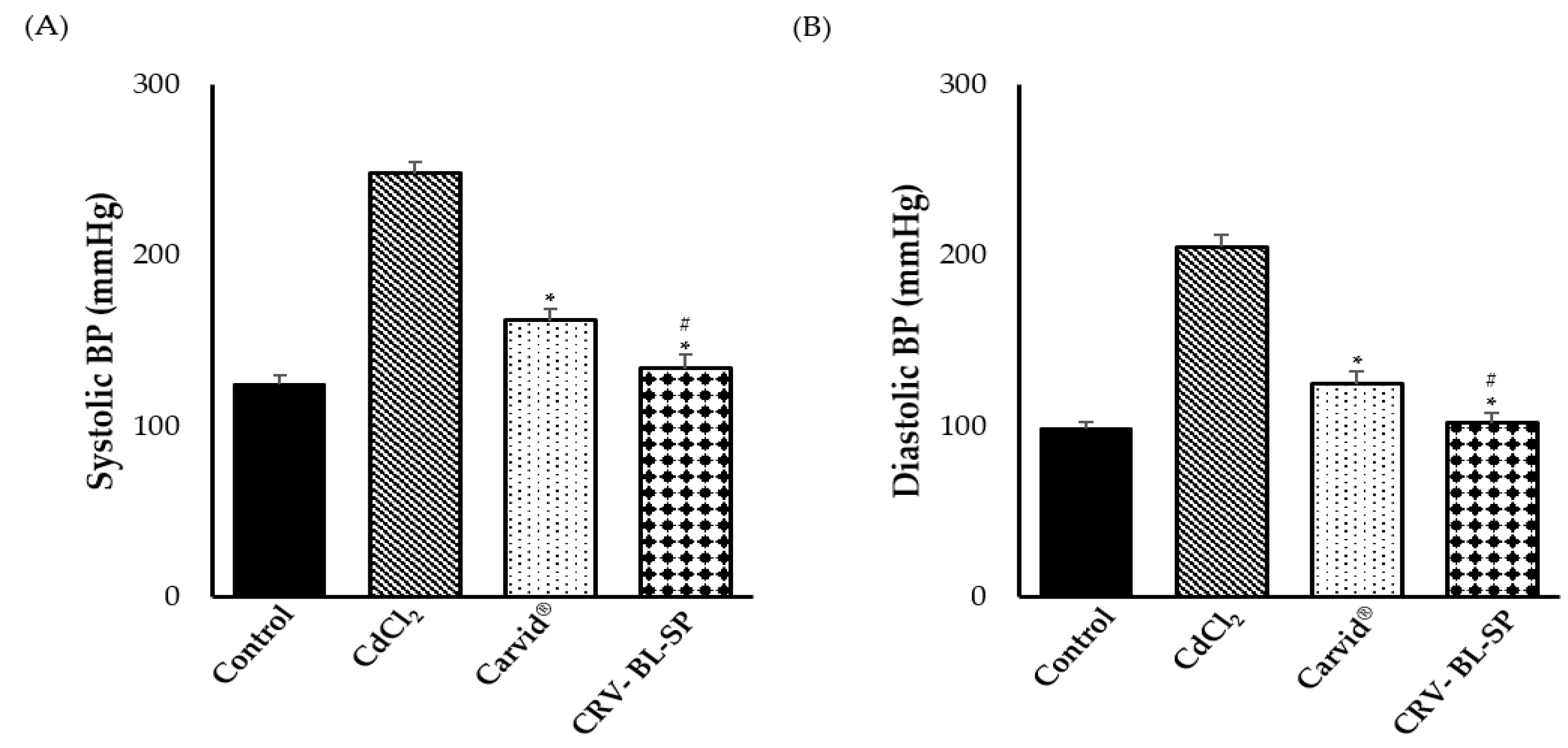 Gels 08 00235 g007 550