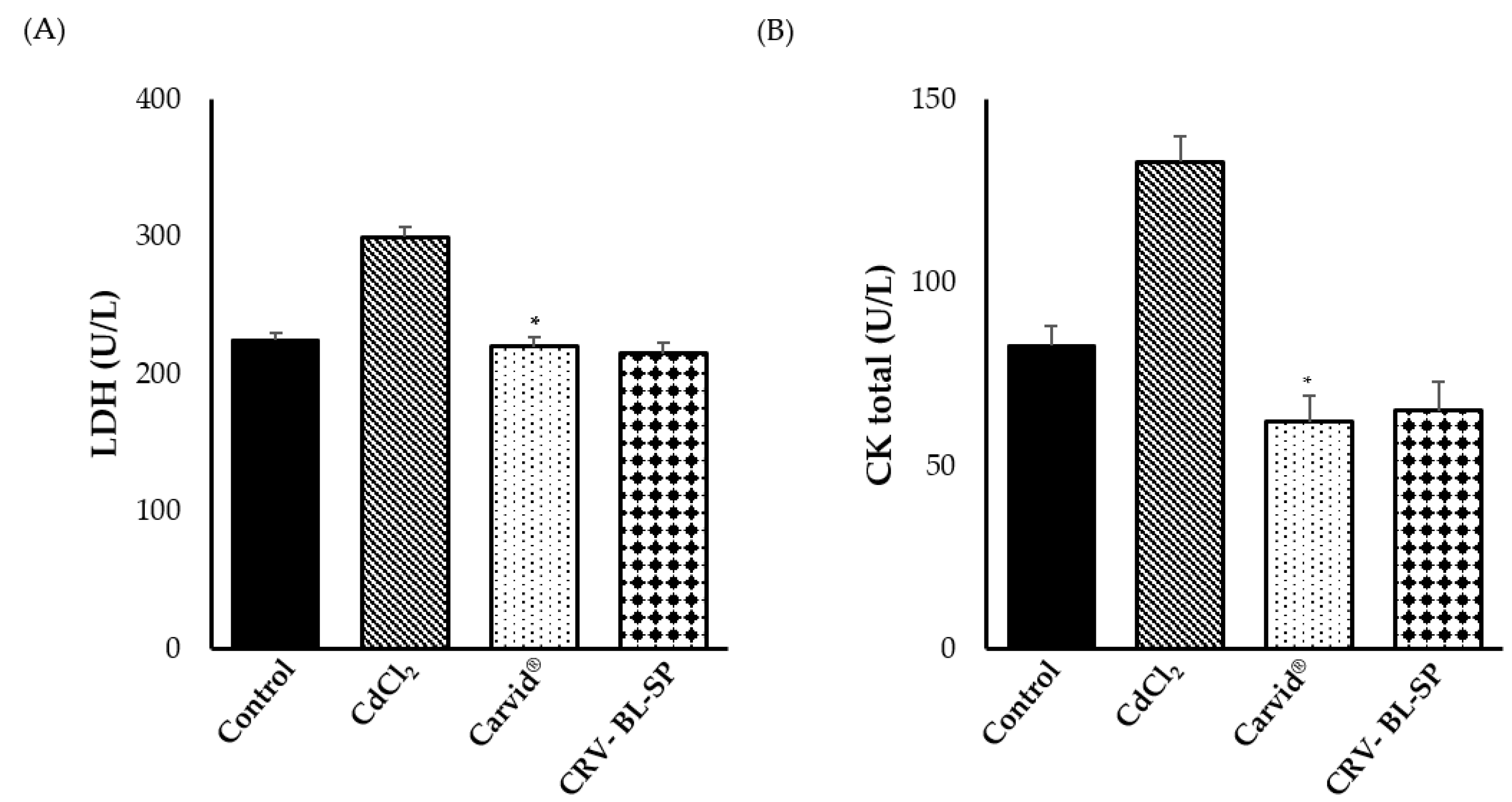 Gels 08 00235 g008 550