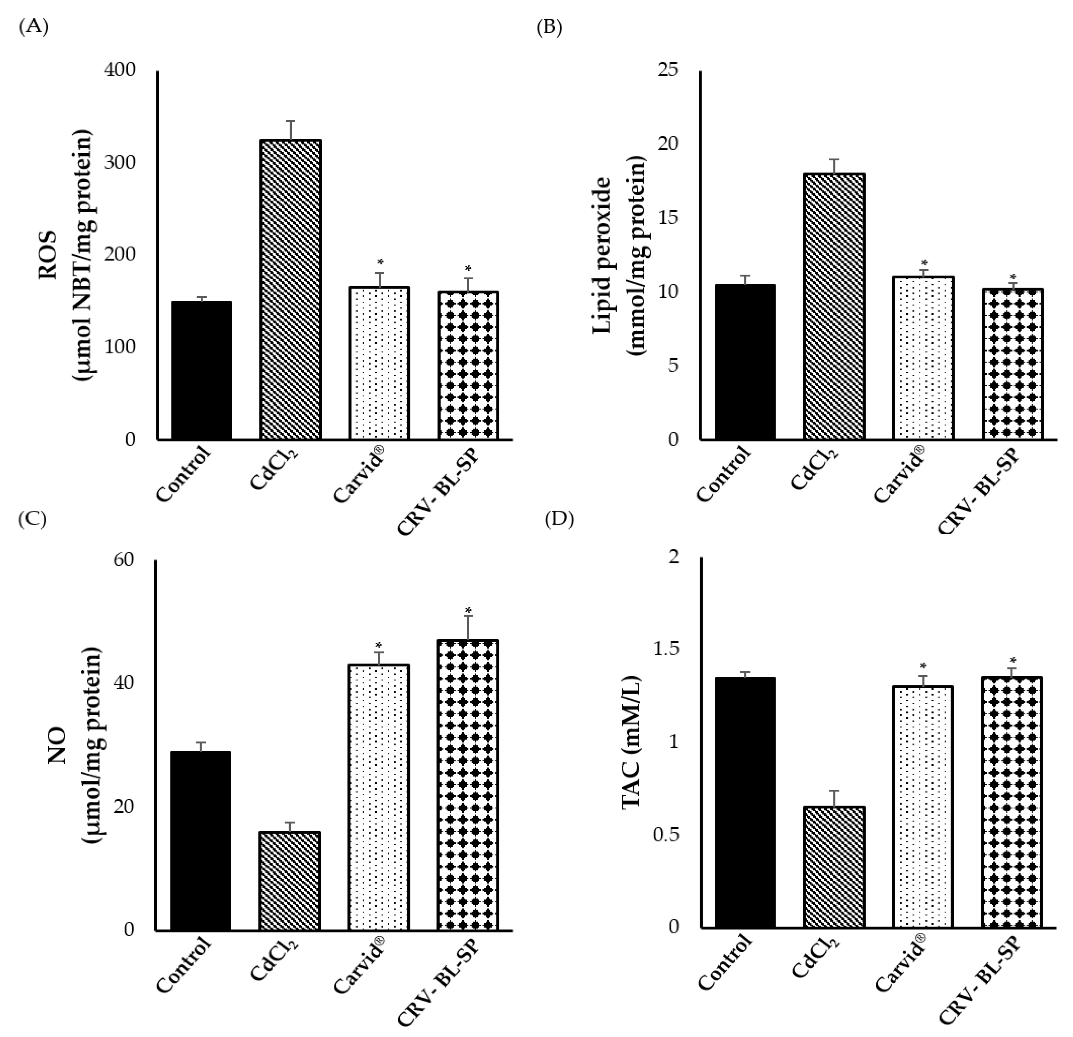 Gels 08 00235 g009 550