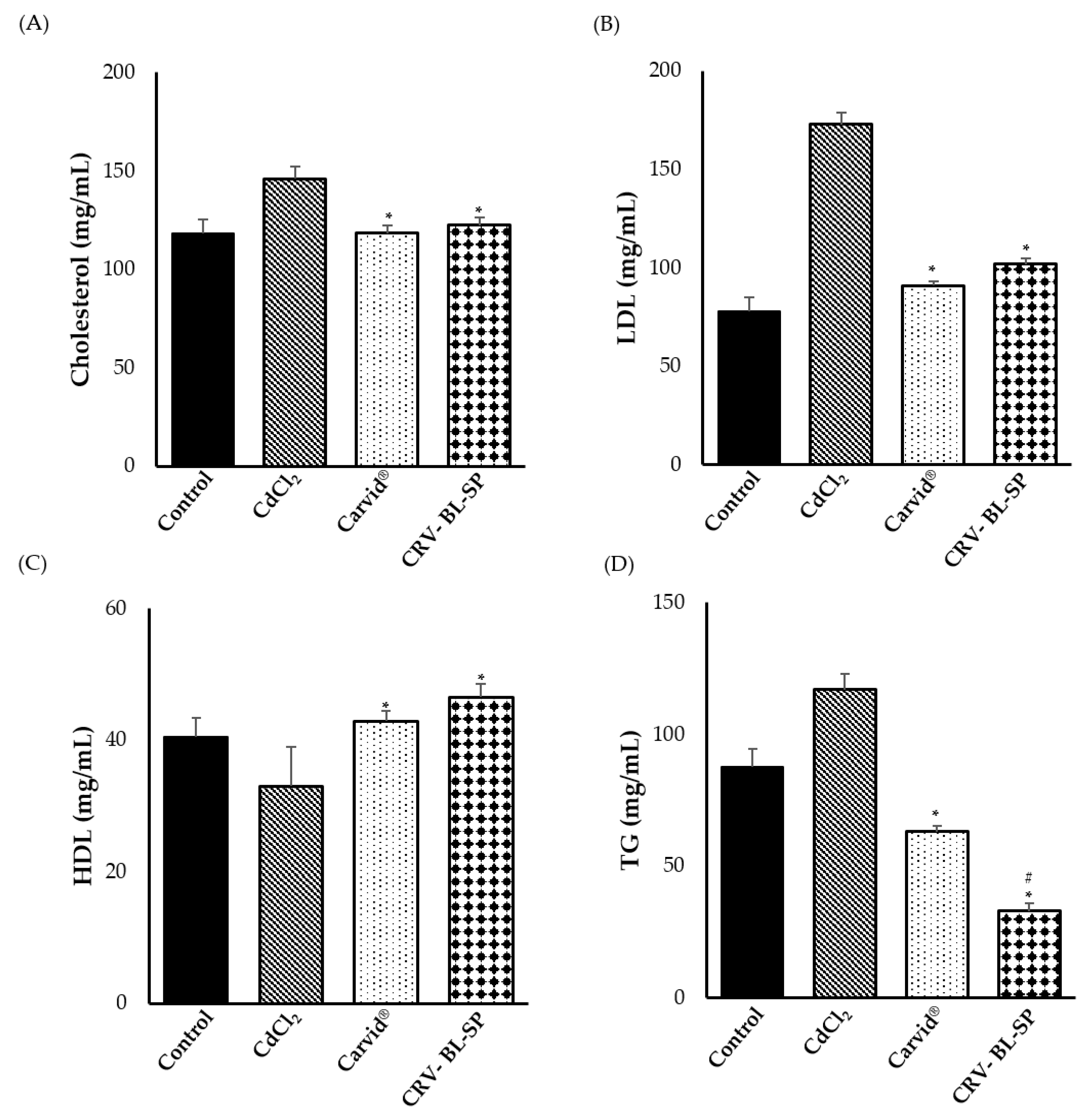 Gels 08 00235 g010 550