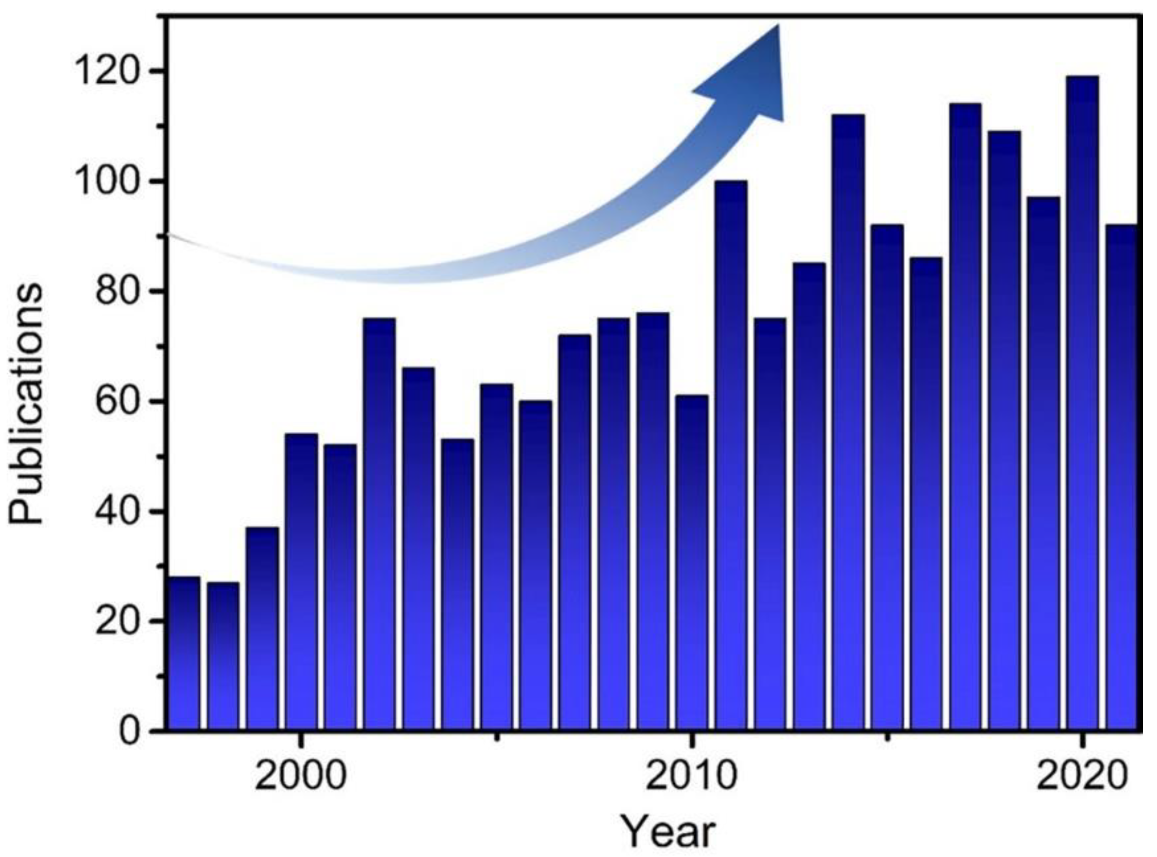 Gels 08 00238 g002 550