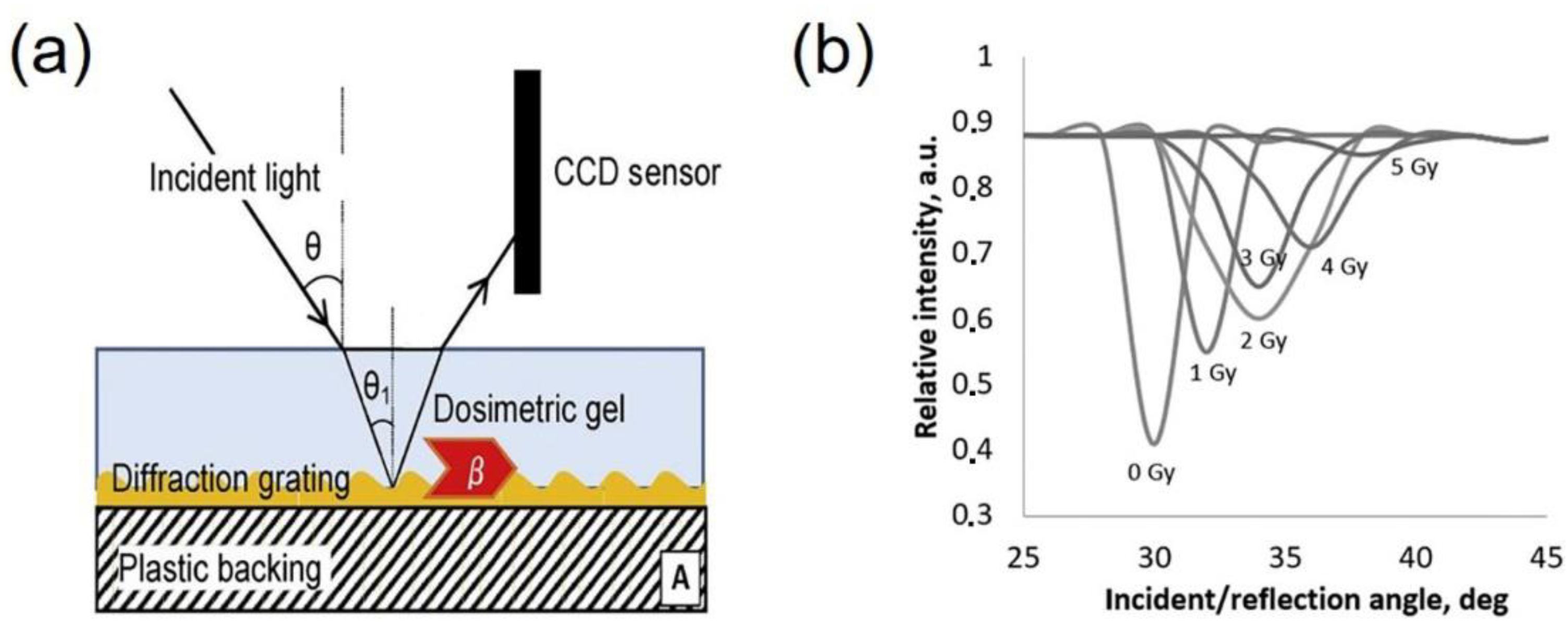 Gels 08 00238 g003 550