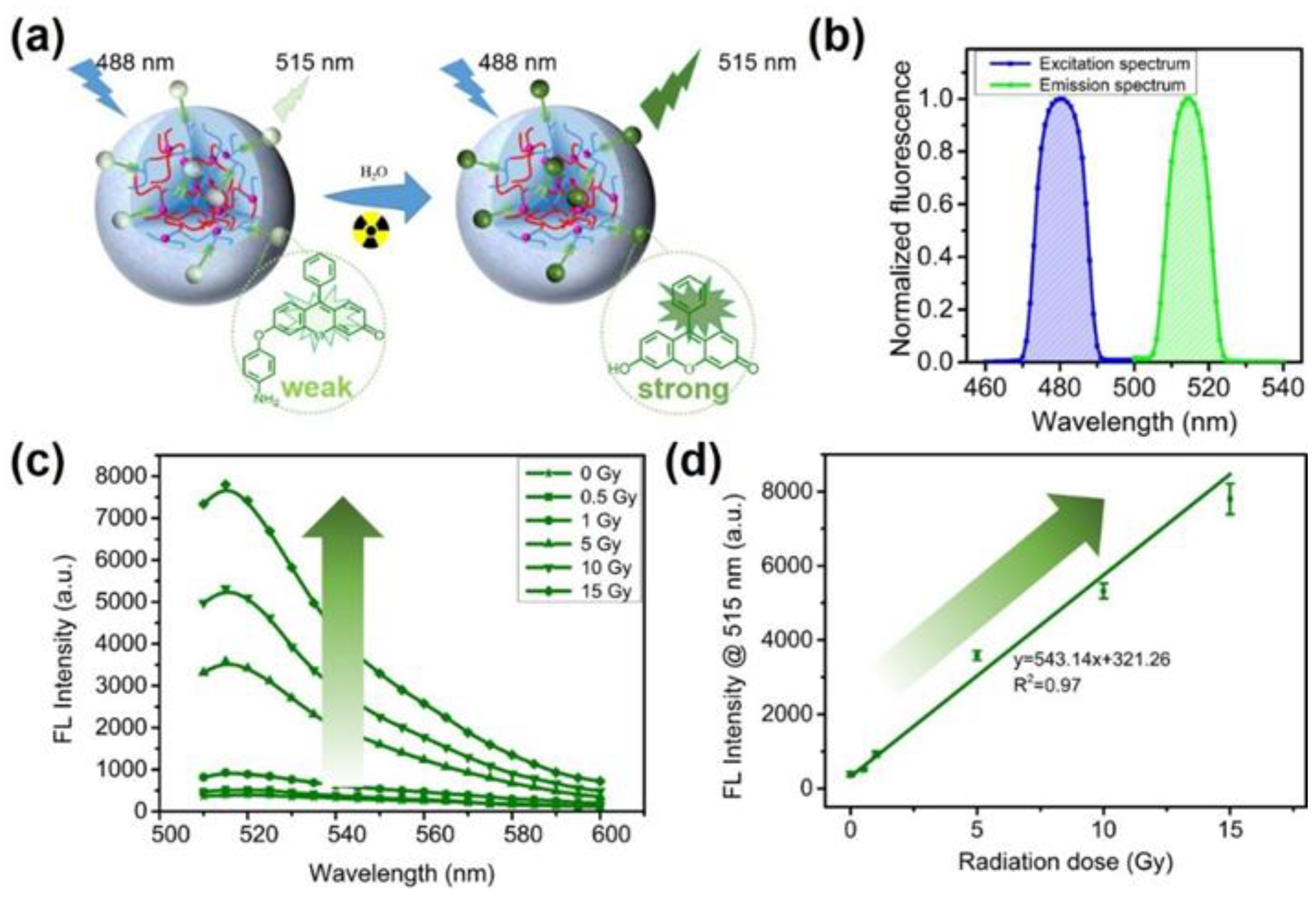 Gels 08 00238 g007 550