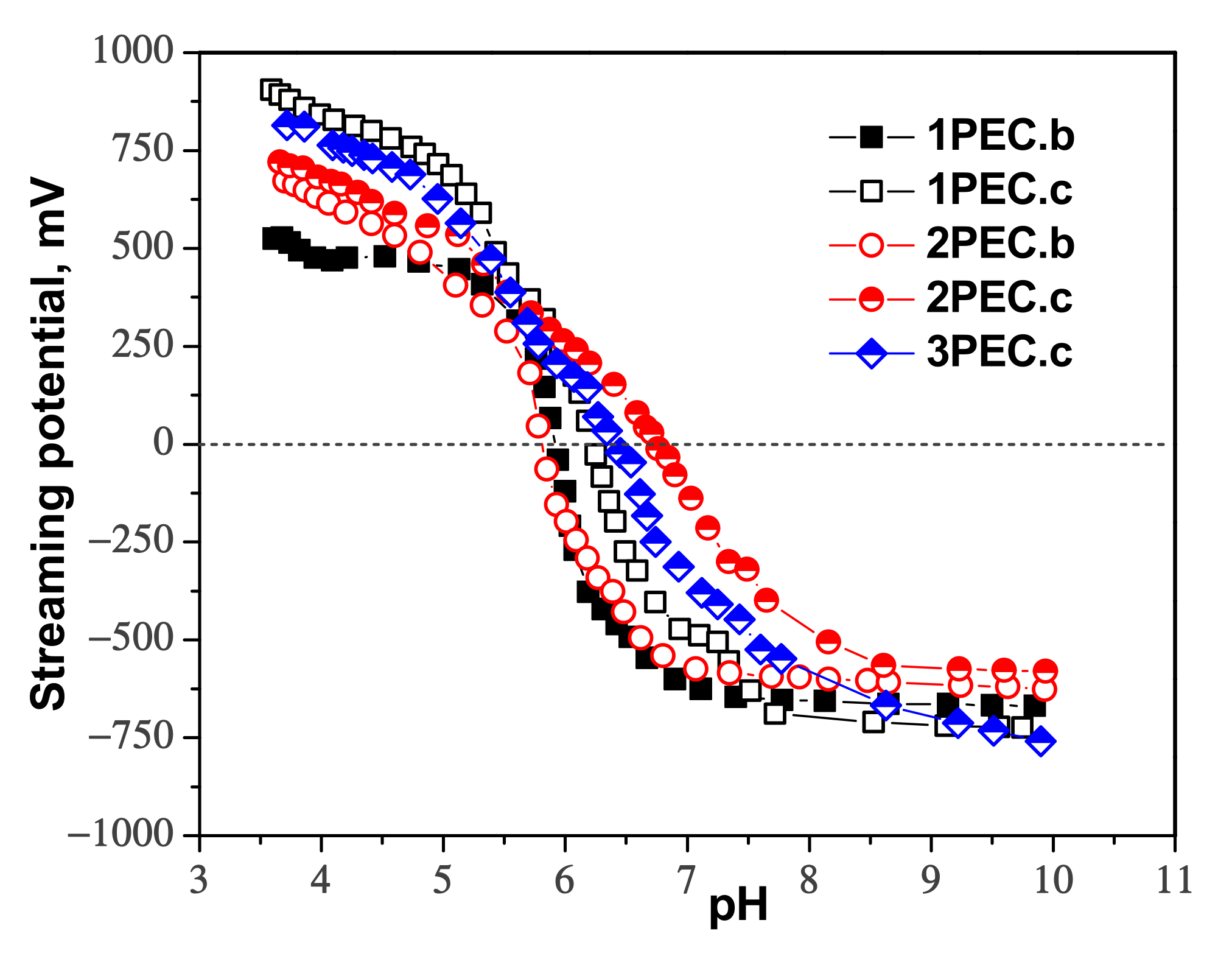 Gels 08 00240 g005 550